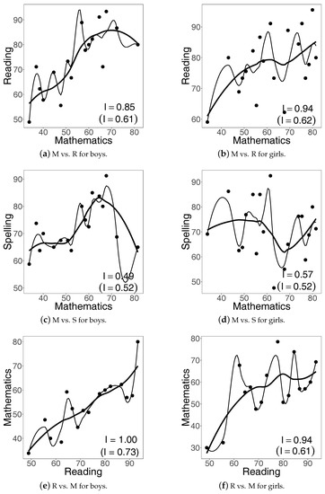 Education 07 00077 g014