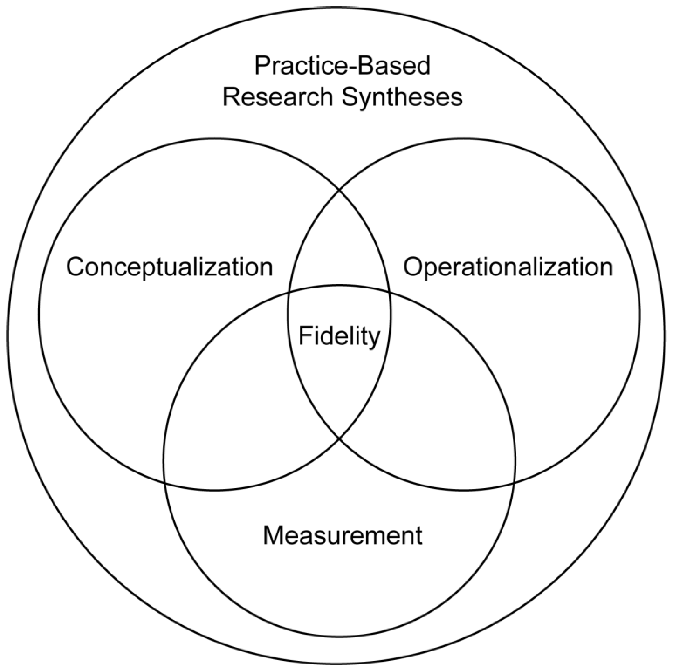 Education 07 00078 g001