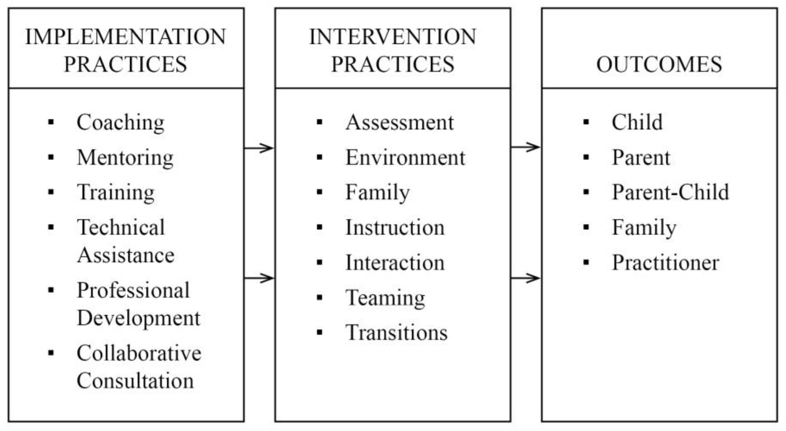 Education 07 00078 g003