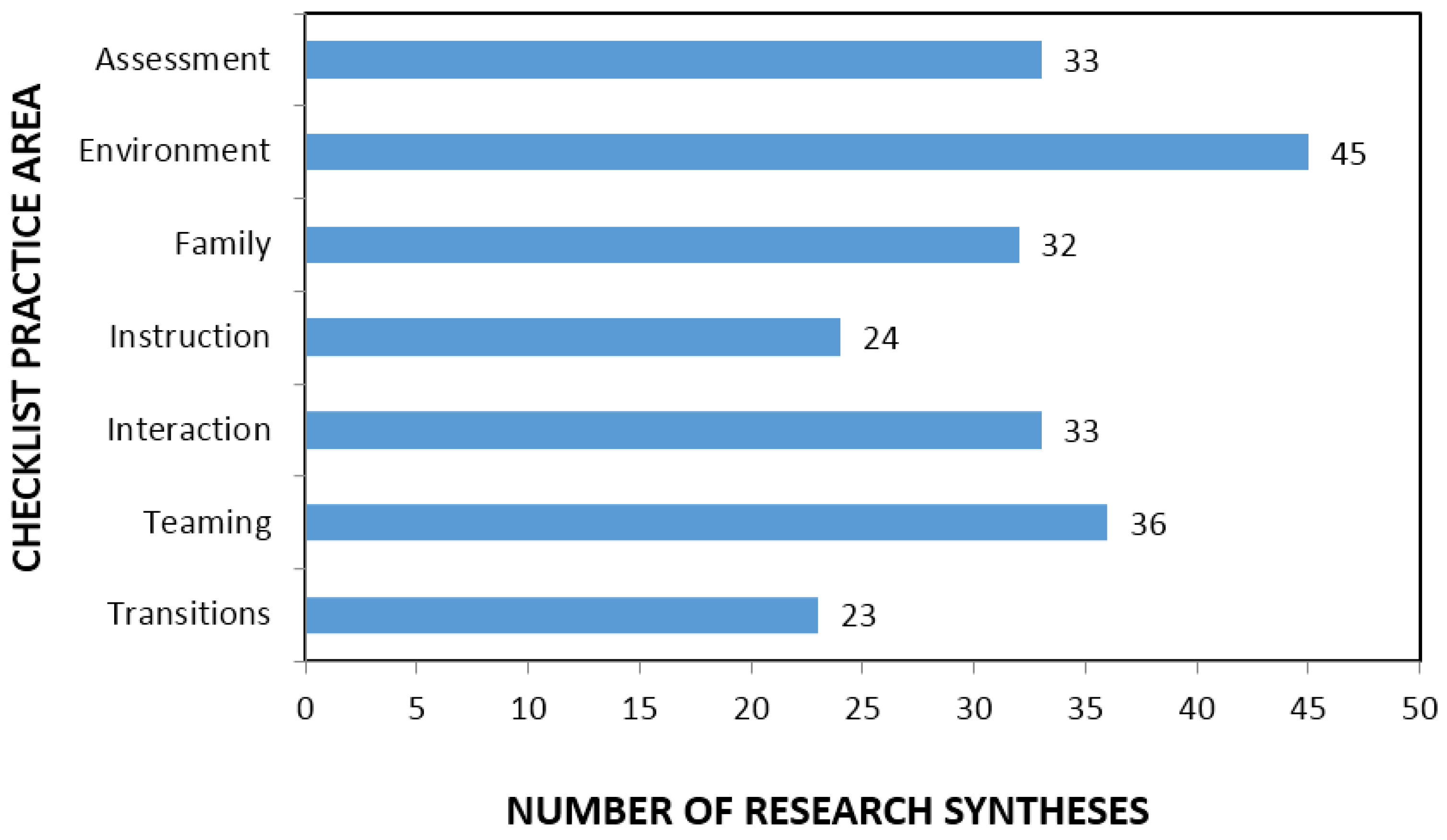 Education 07 00078 g004