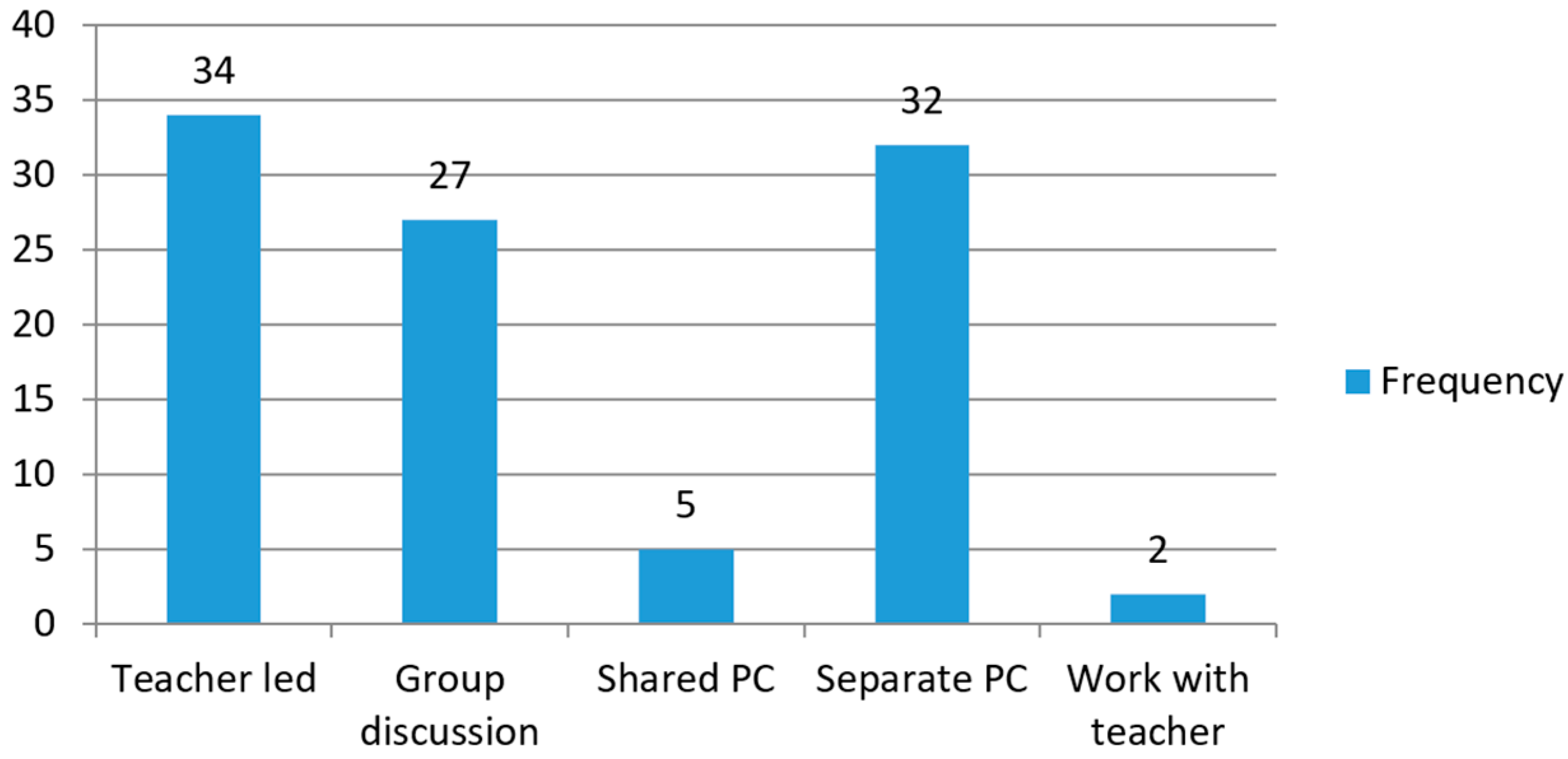 Education 07 00080 g001