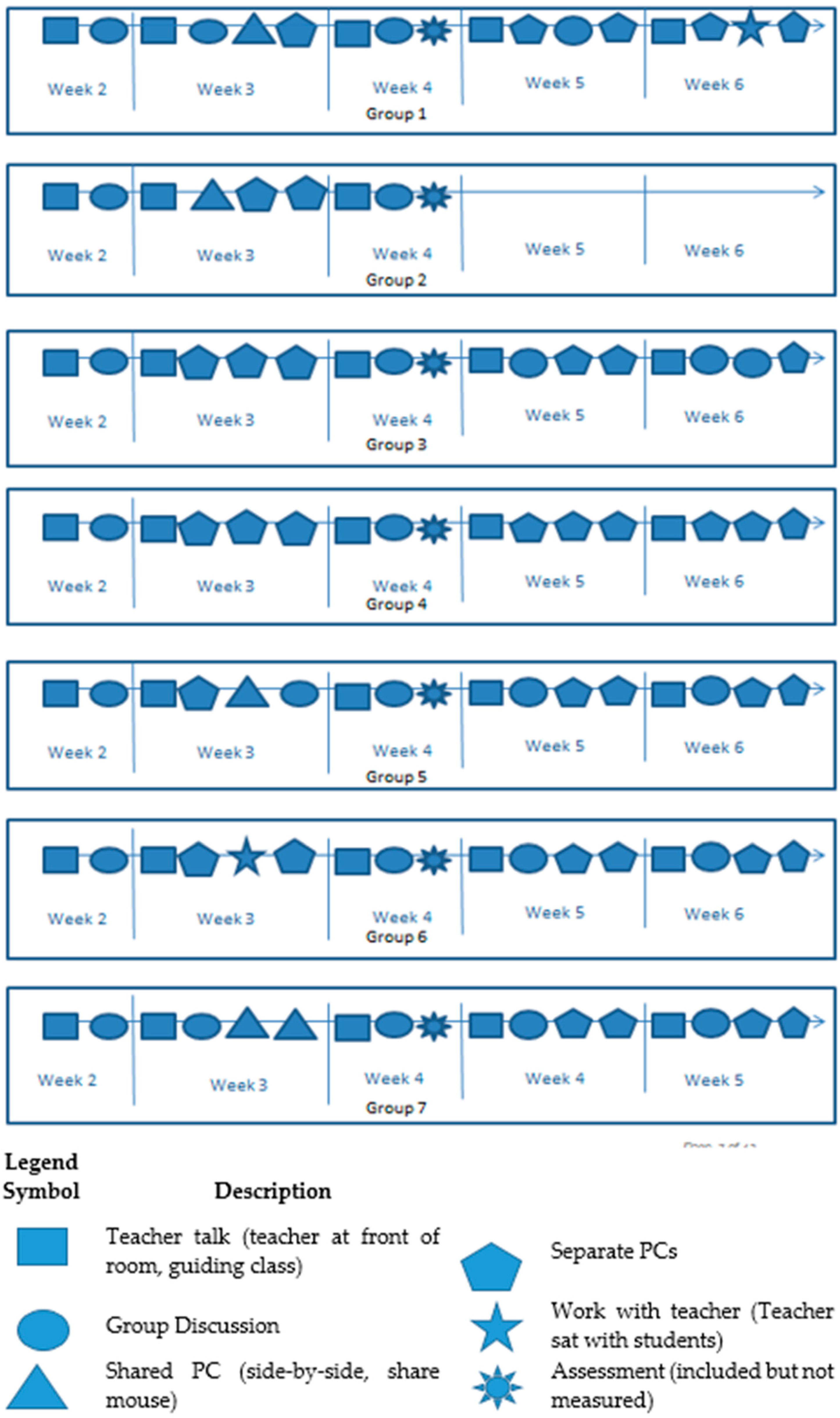 Education 07 00080 g002