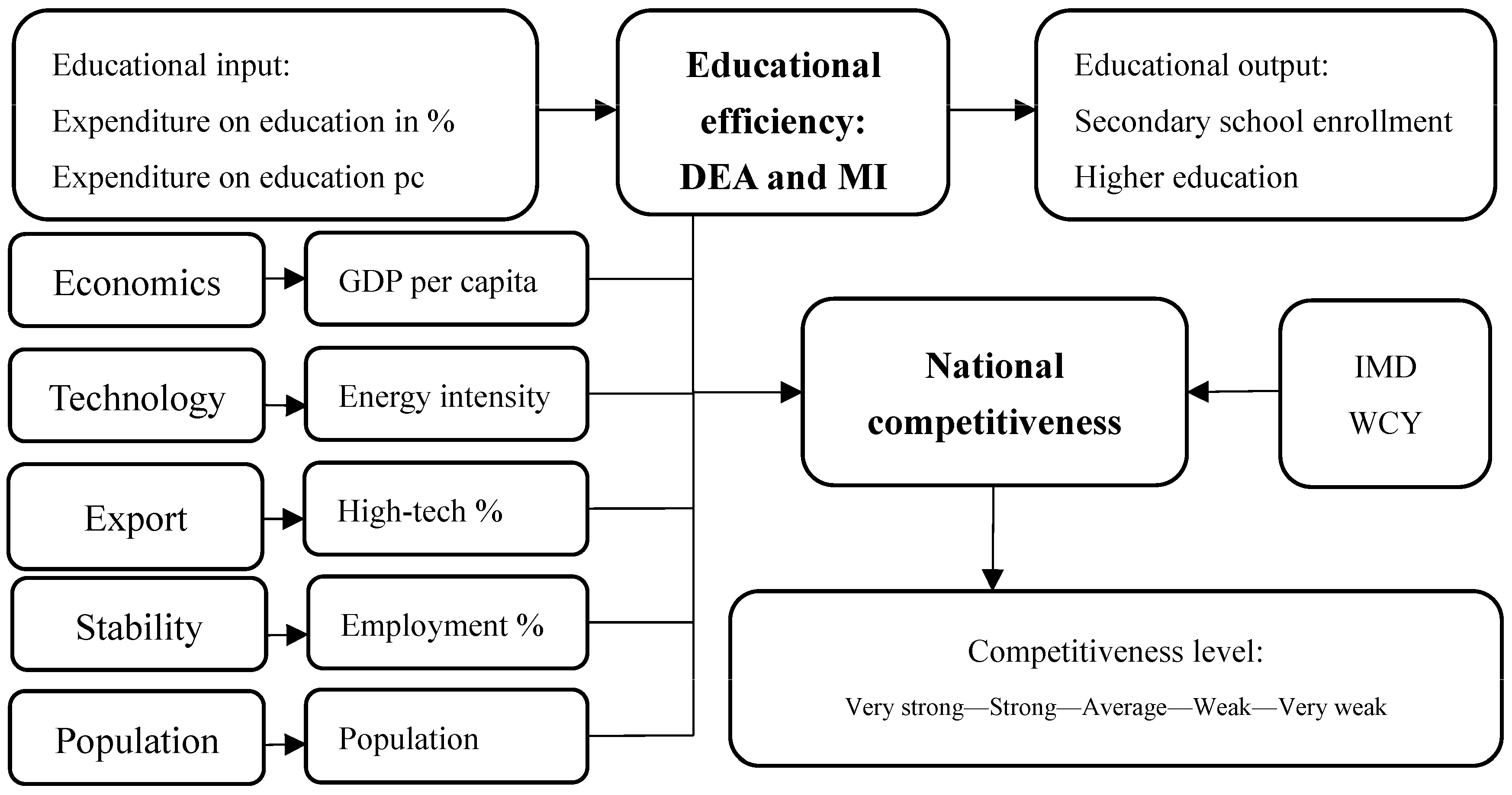 Education 07 00081 g001
