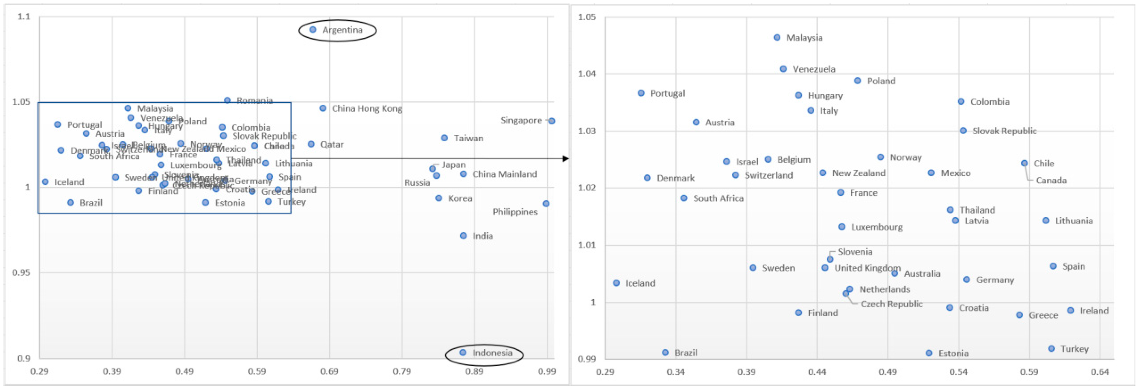 Education 07 00081 g002