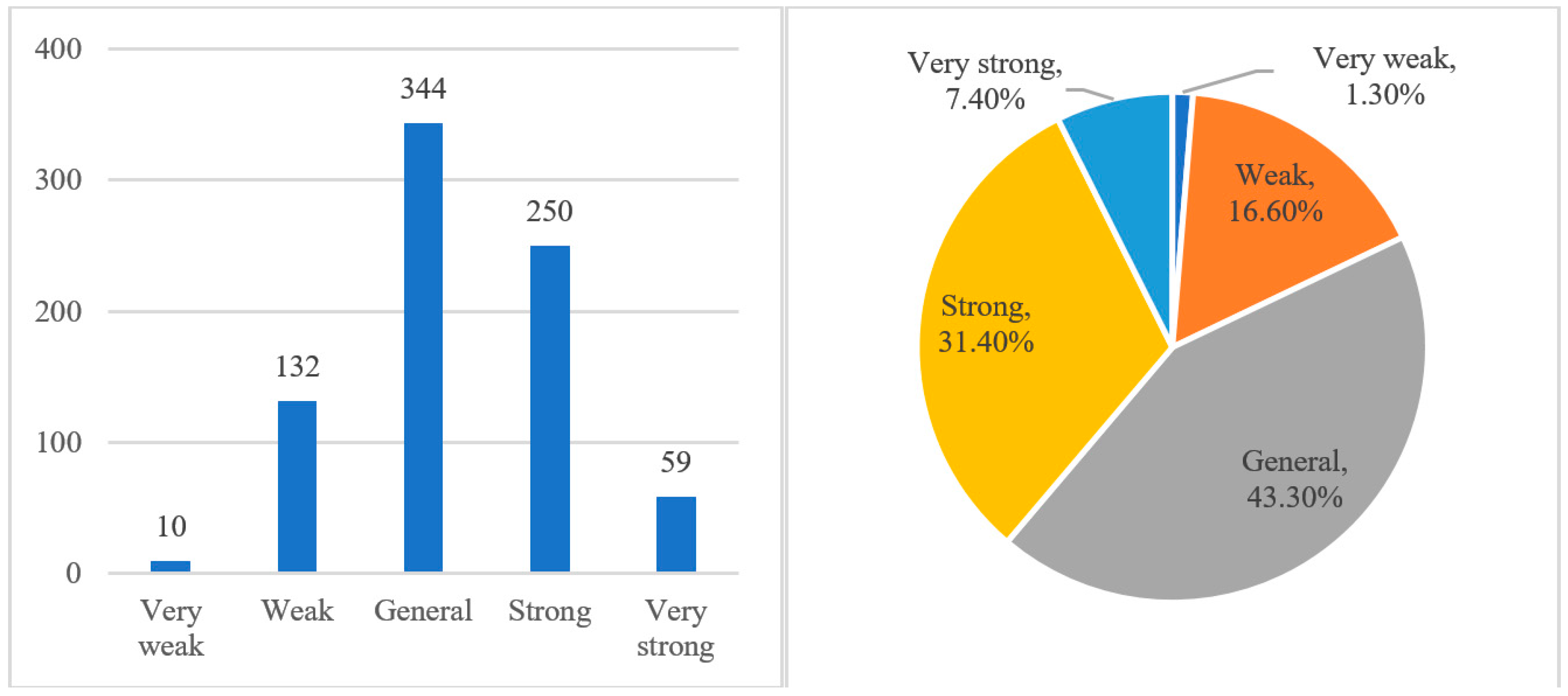 Education 07 00081 g003