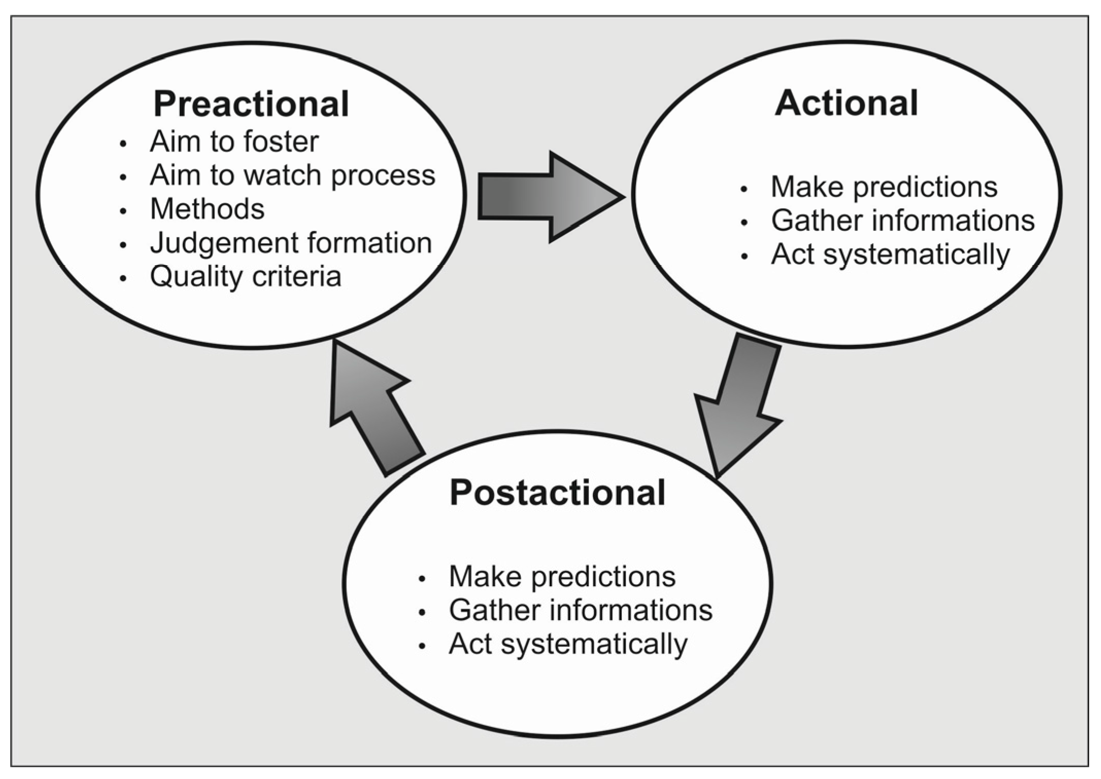 Education 07 00086 g001