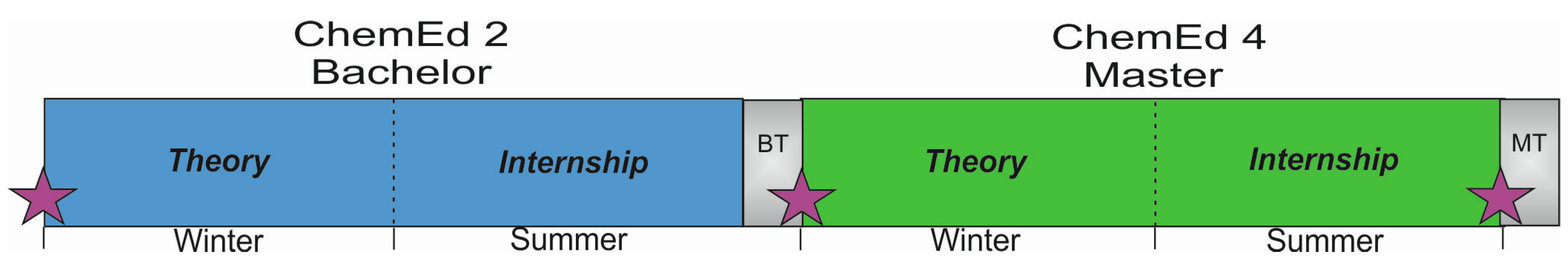 Education 07 00086 g002