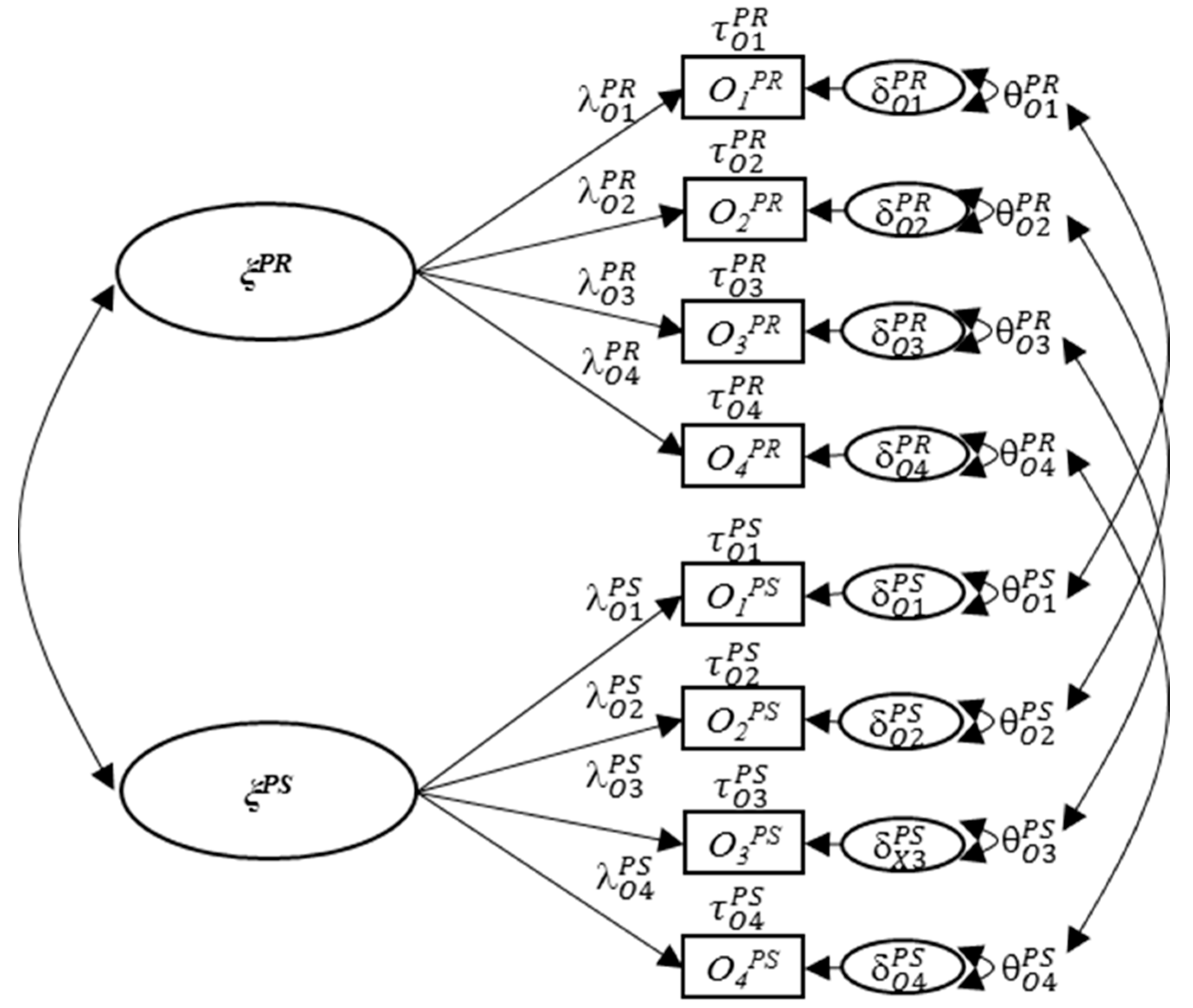 Education 07 00087 g001