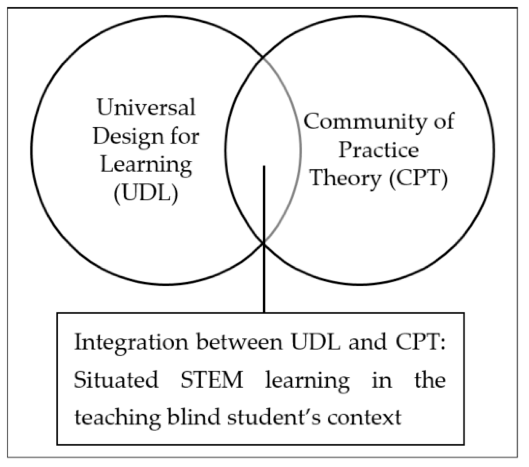 Education 07 00089 g001