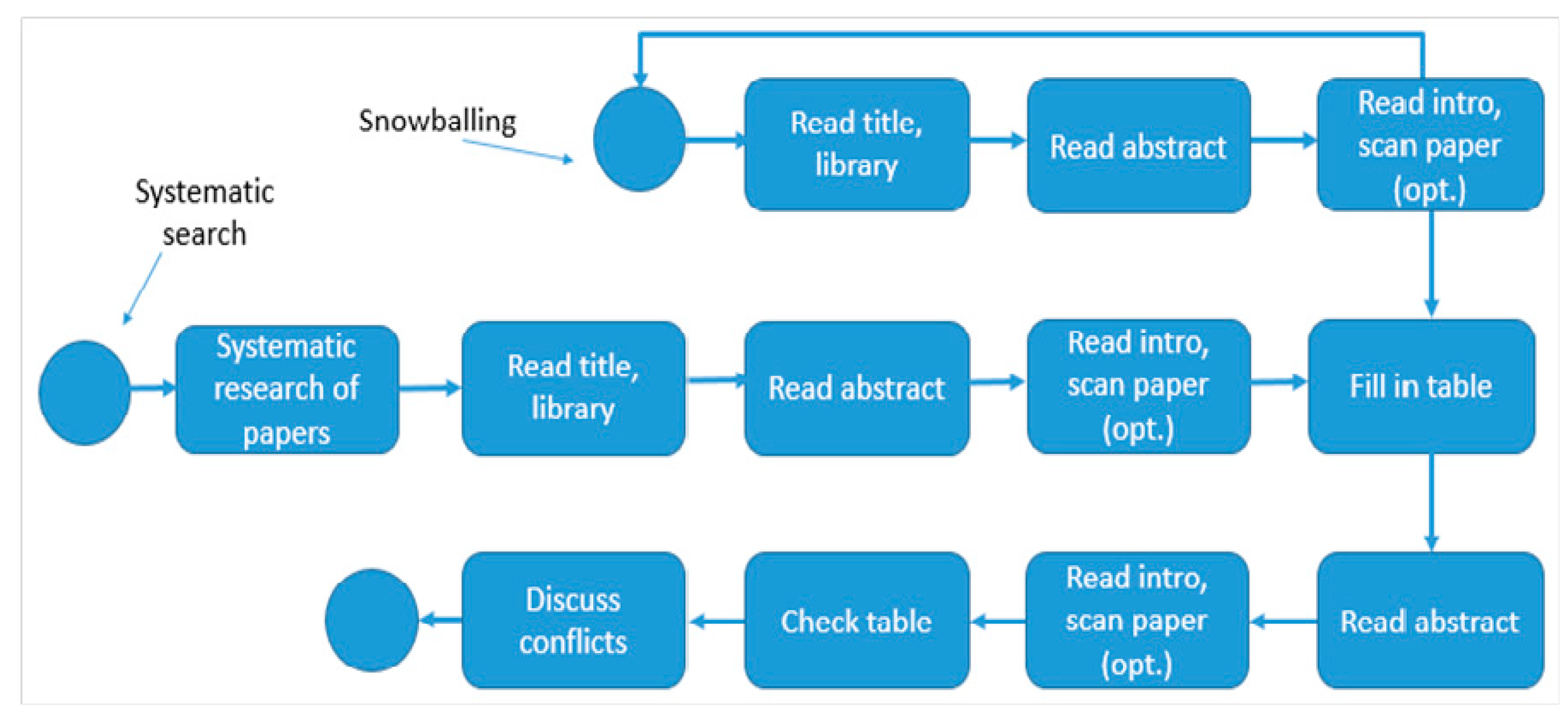 Education 07 00090 g001