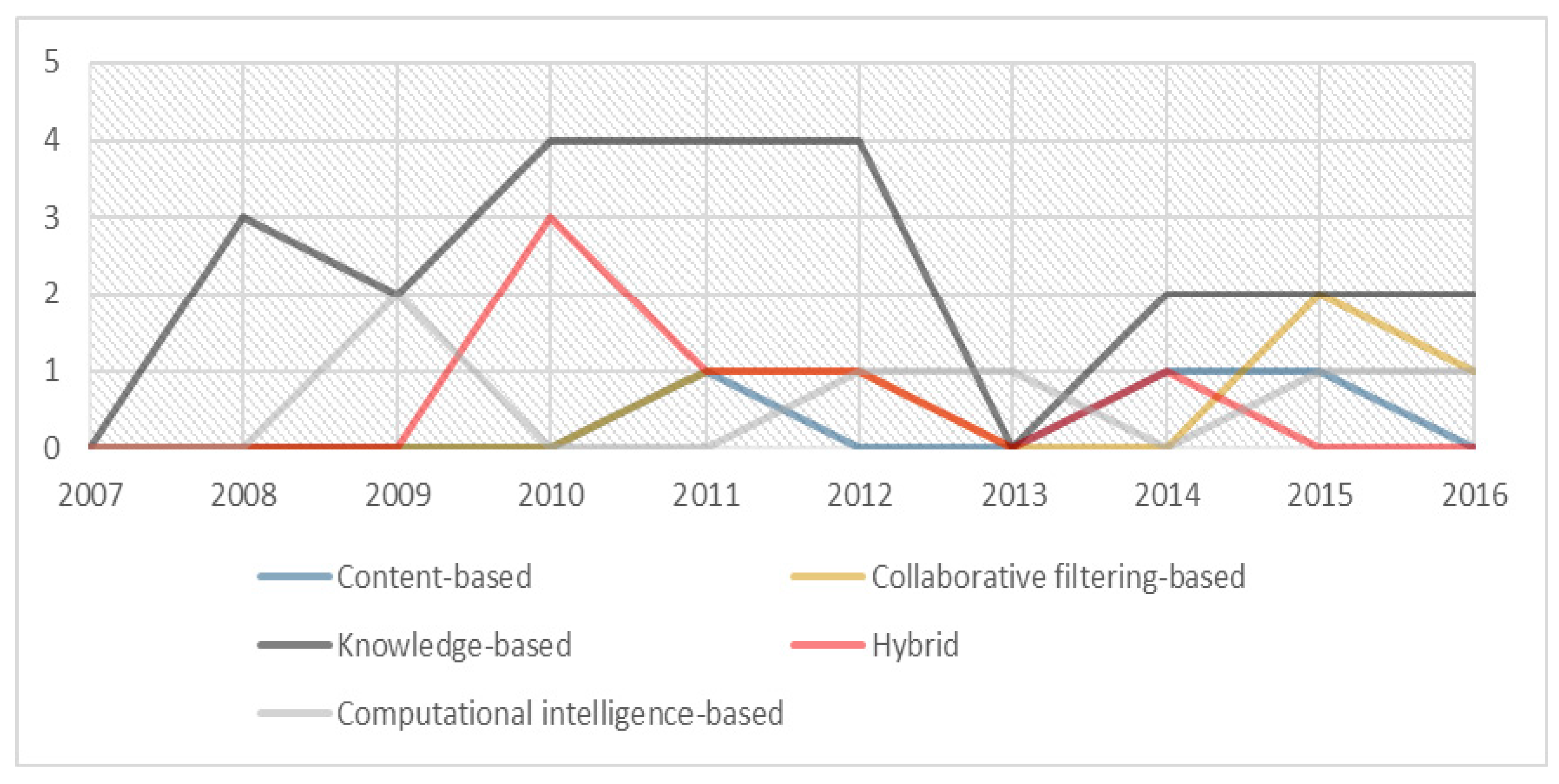 Education 07 00090 g003
