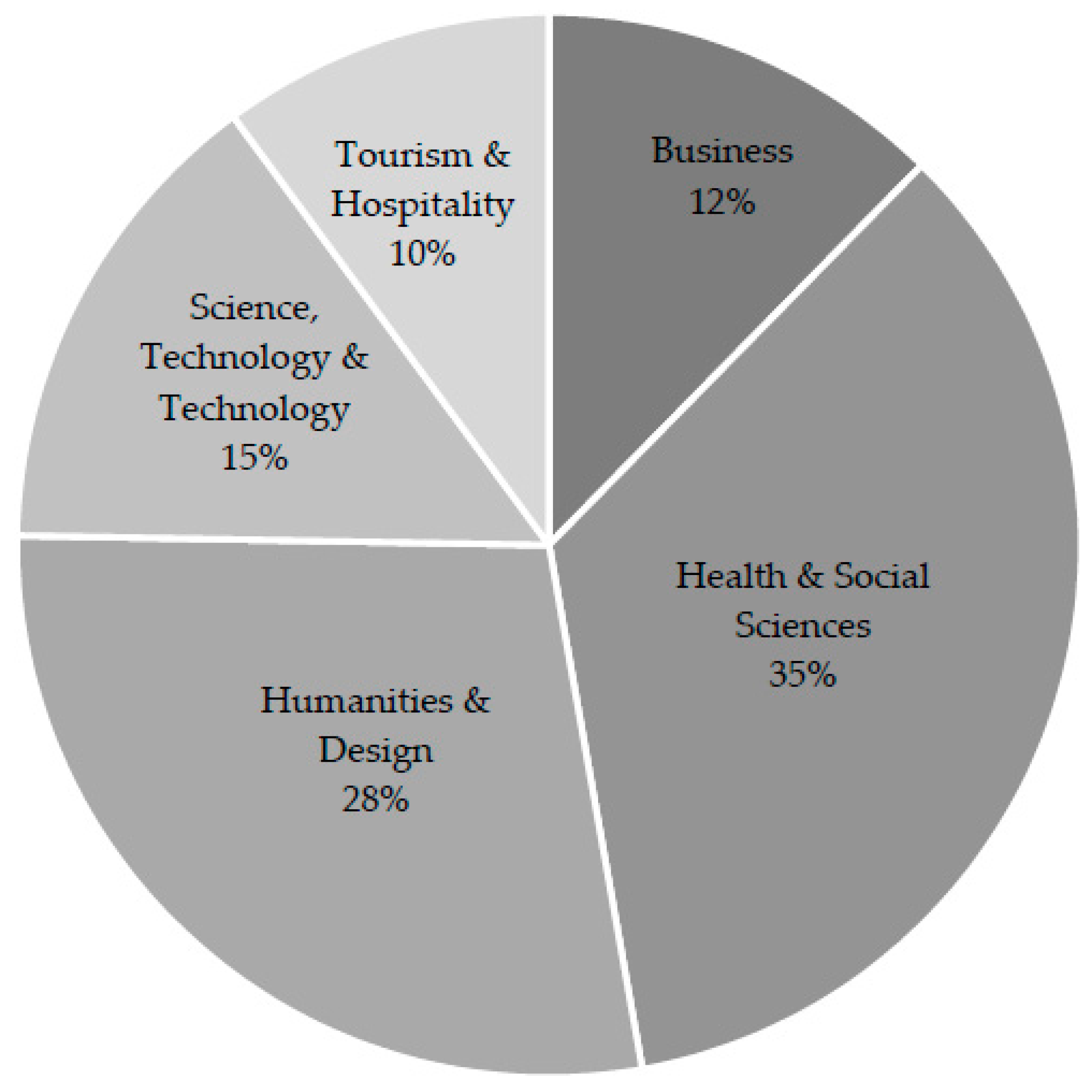 Education 07 00091 g001
