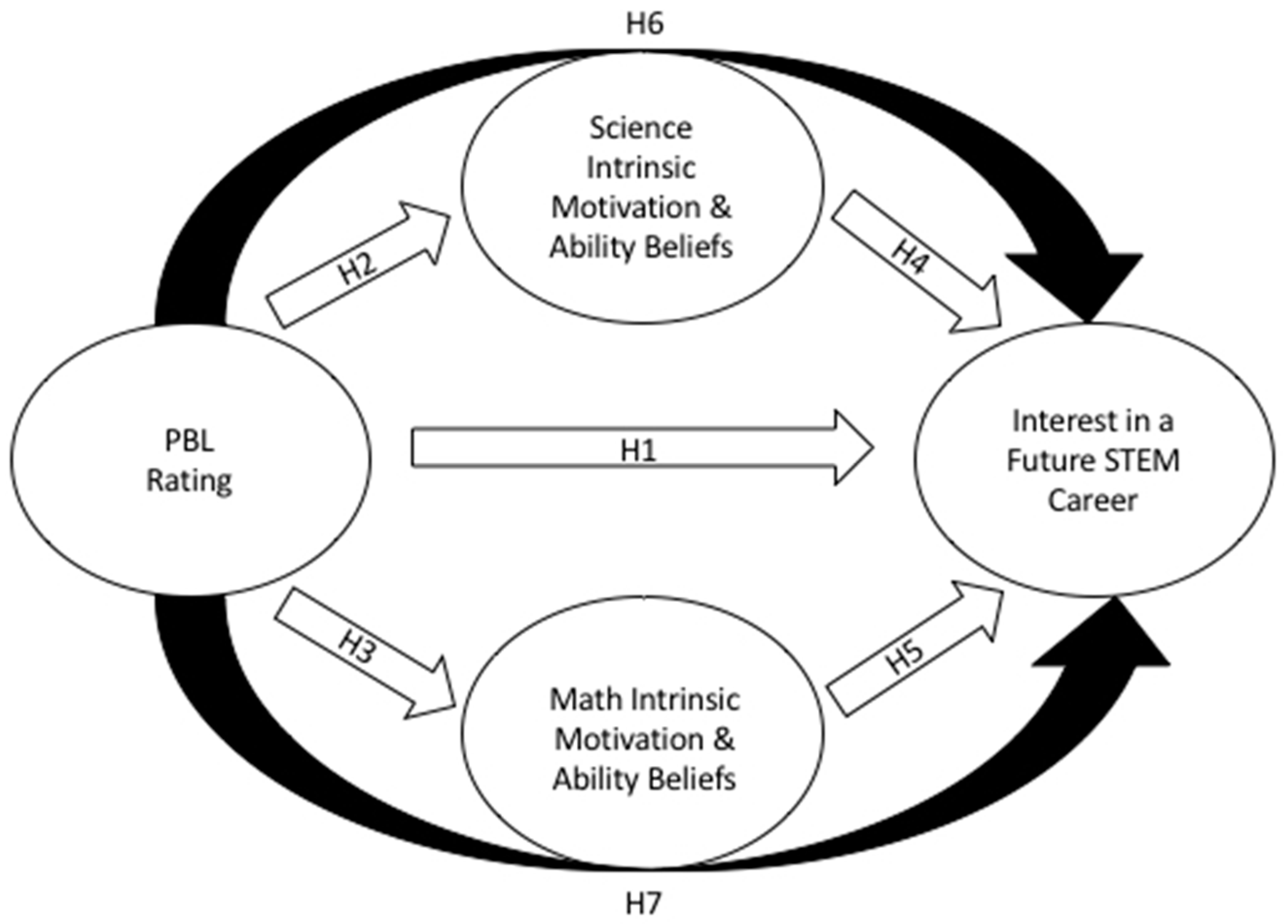 Education 07 00092 g002