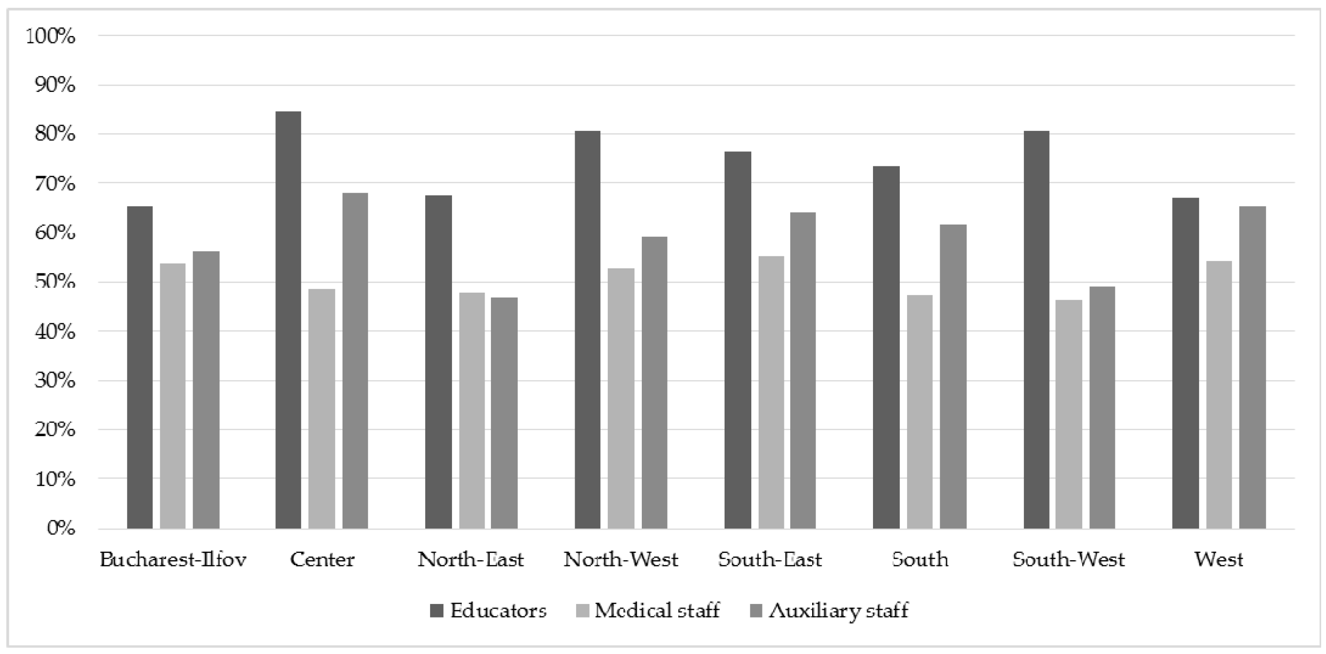 Education 08 00002 g001