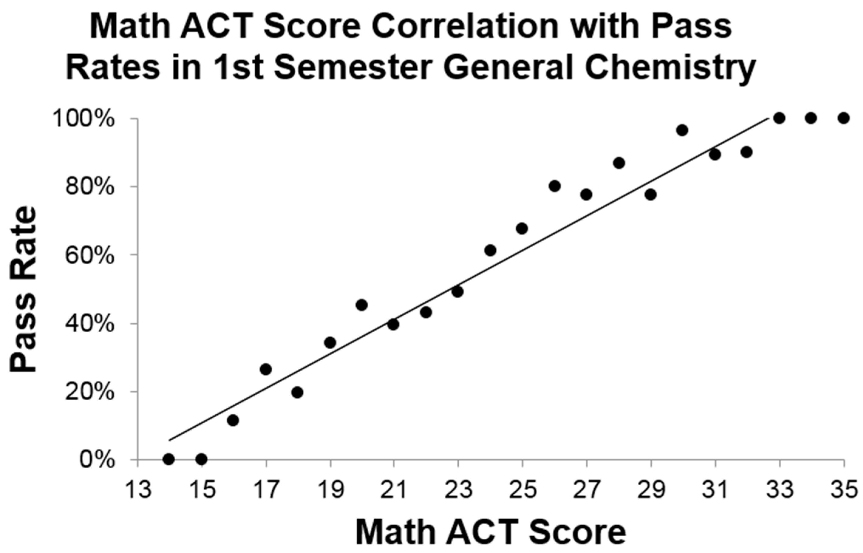 Education 08 00005 g003