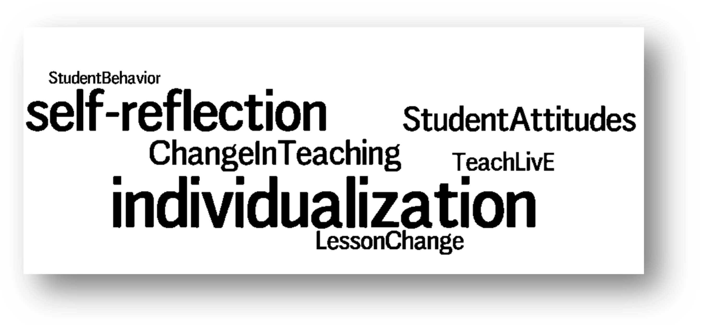 Education 08 00010 g003