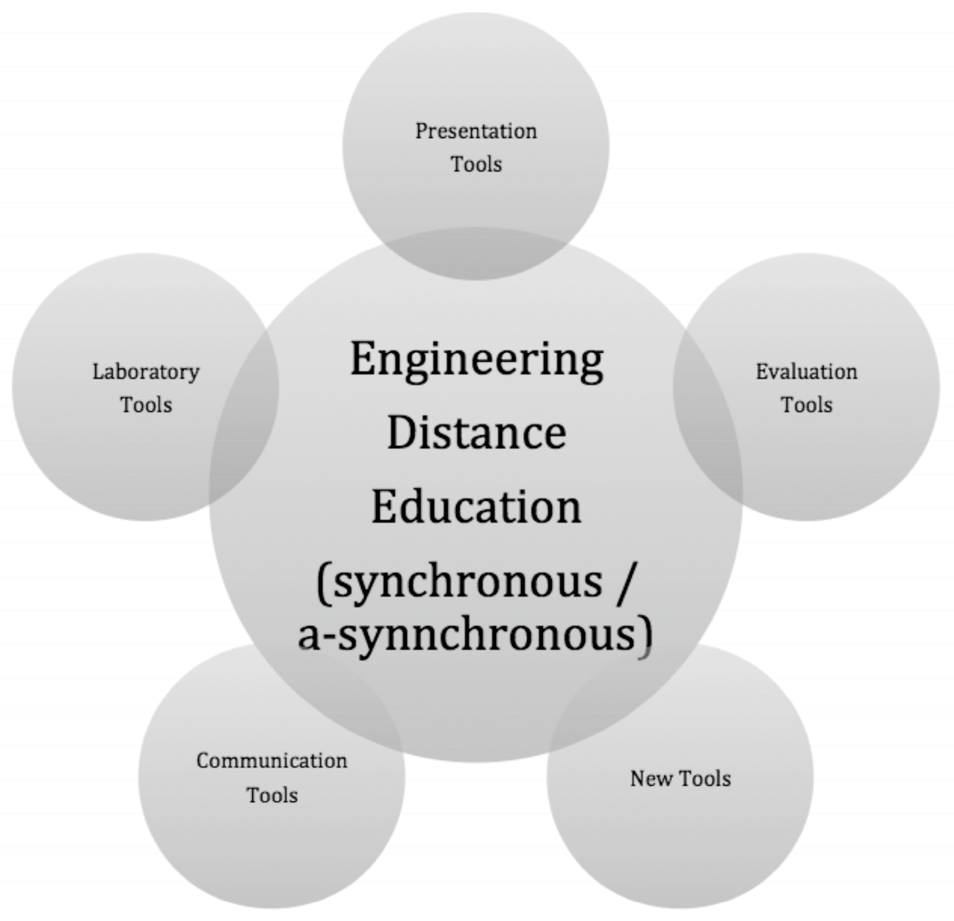 Education 08 00016 g002