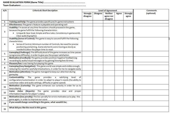 Education 08 00018 g0a1 550