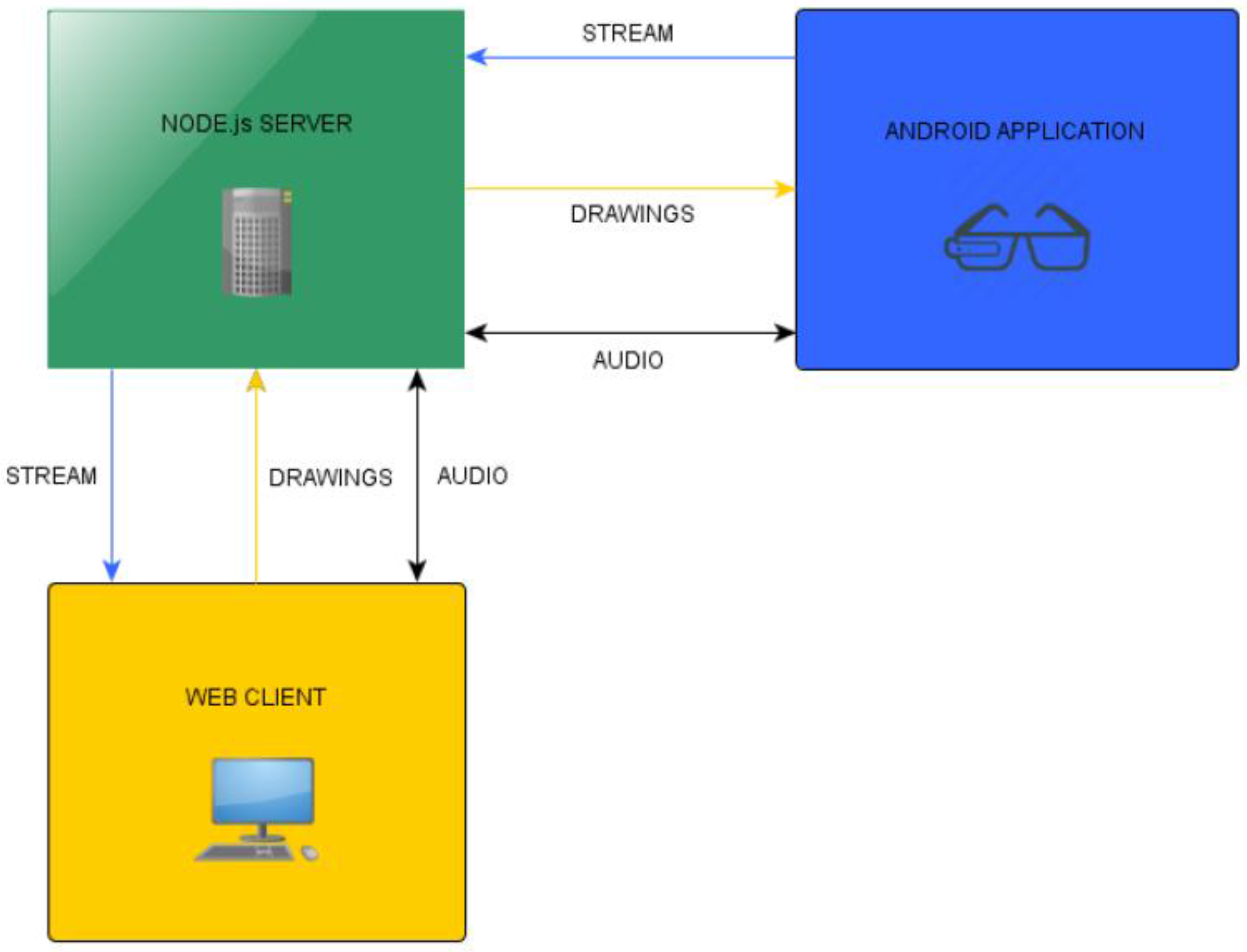 Education 08 00021 g001