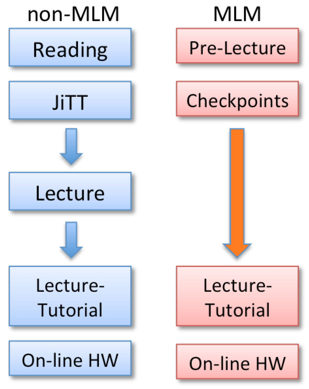 Education 08 00023 g002