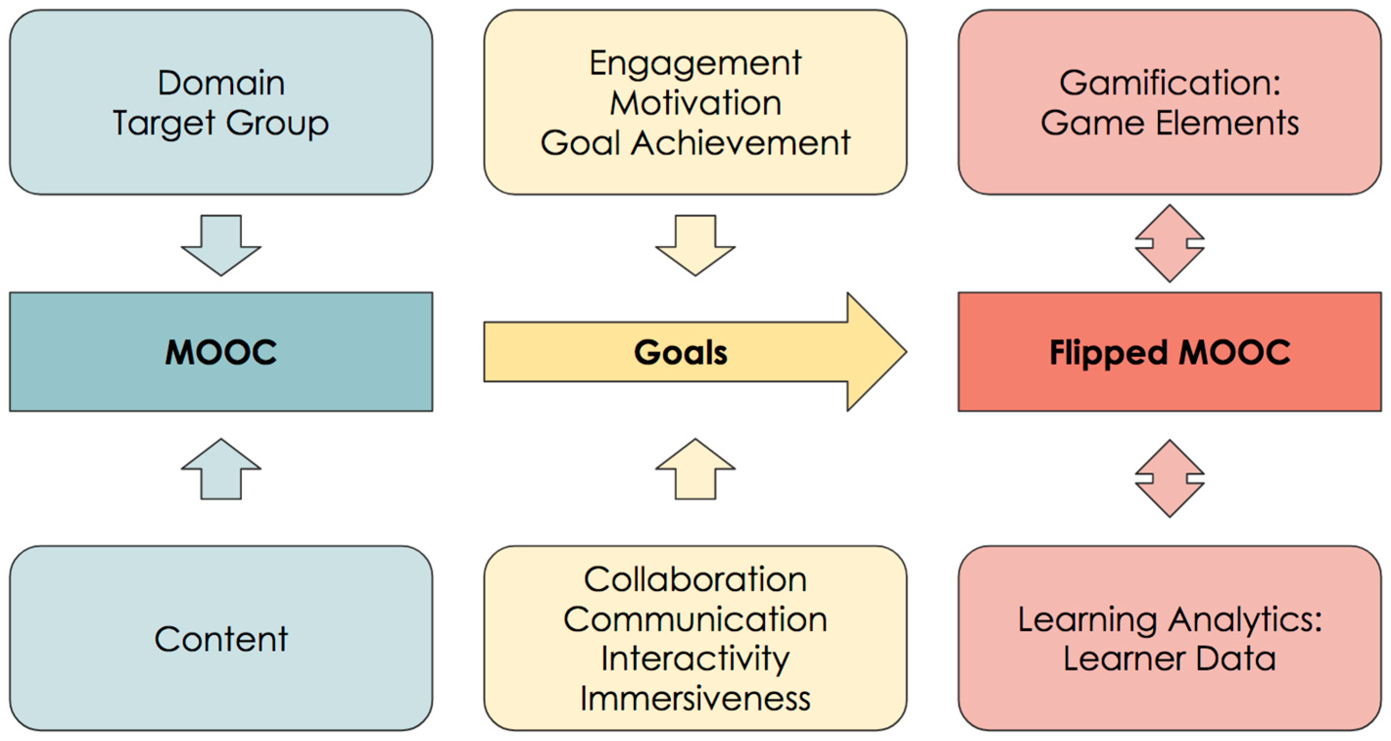 Education 08 00025 g001