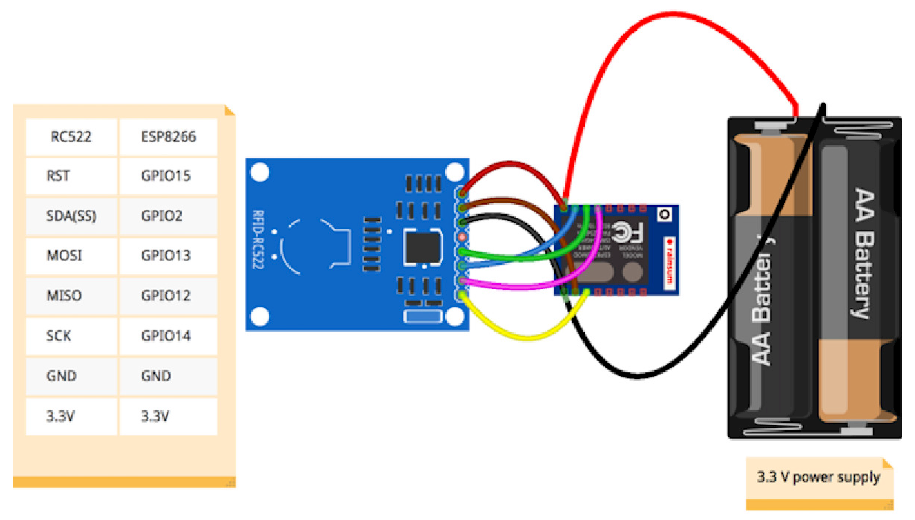 Education 08 00026 g005