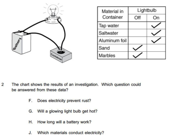 Education 08 00027 g0a2 550