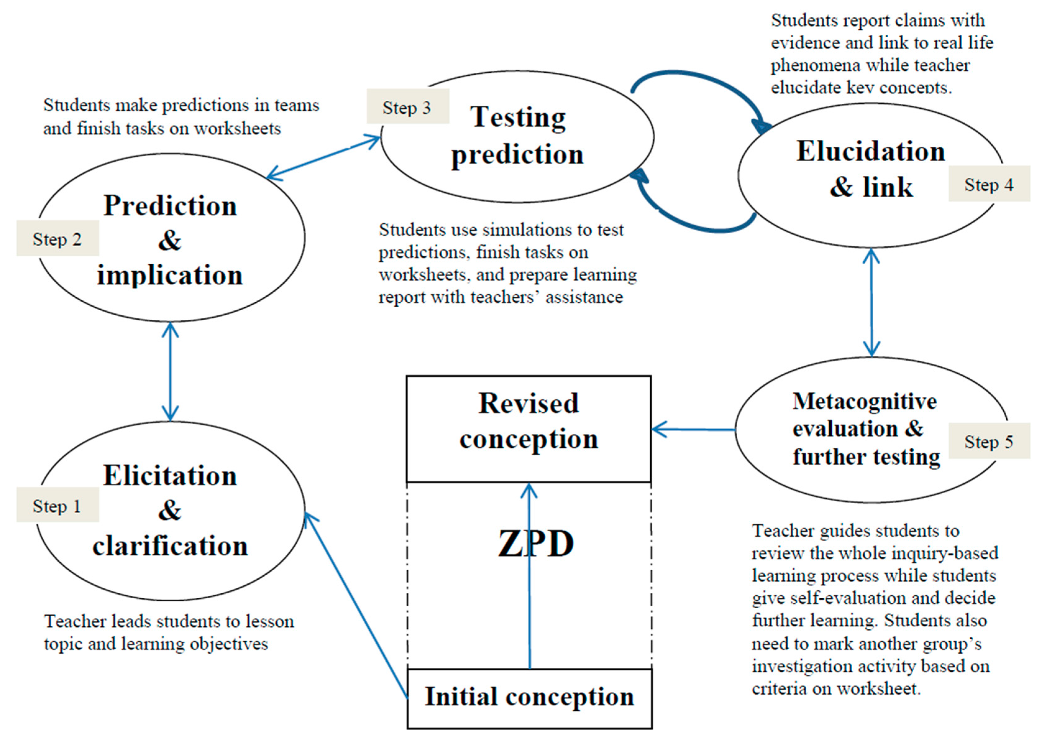 Education 08 00029 g001 Education 08 00029 g001
