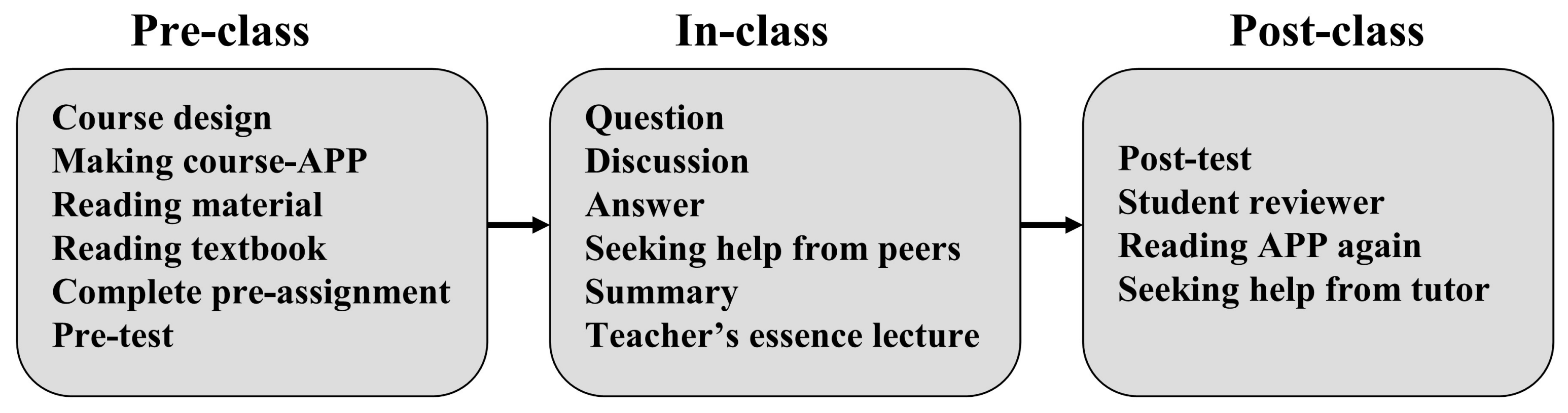 Education 08 00045 g001