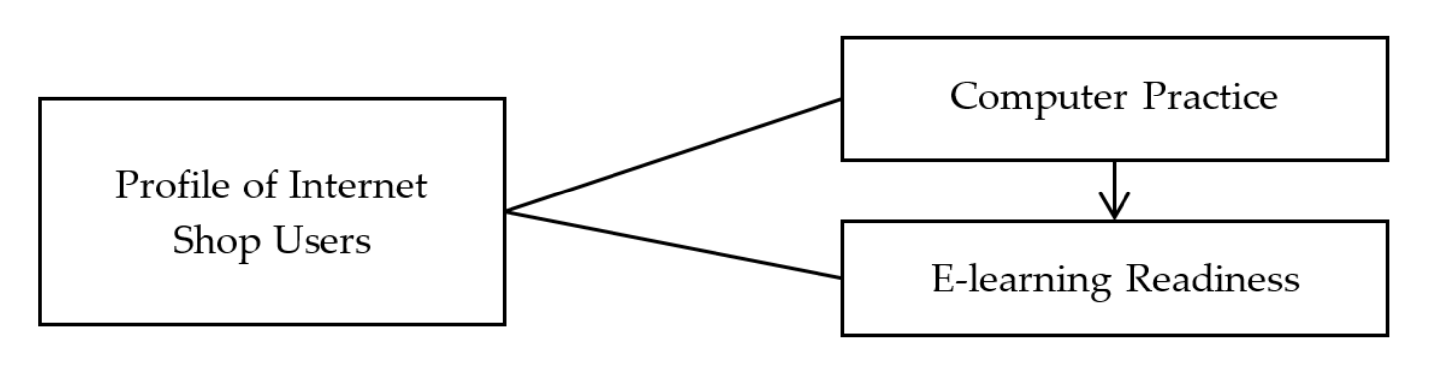 Education 08 00046 g001