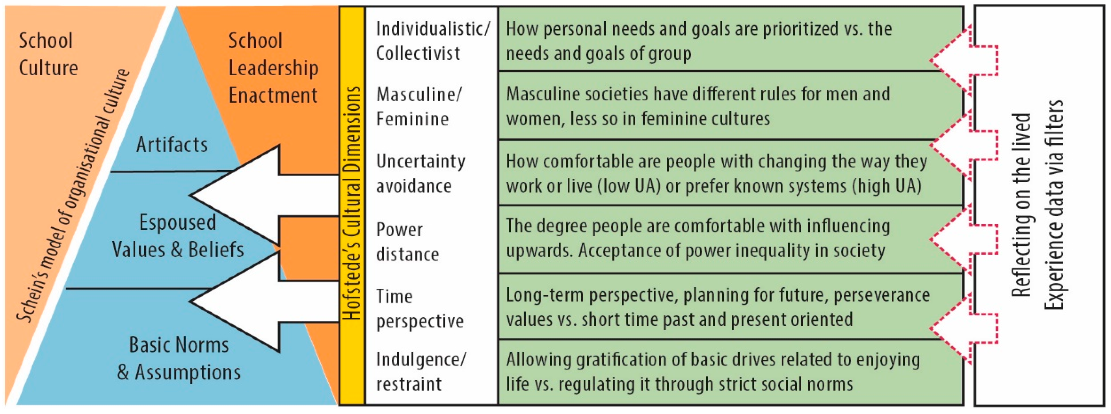 Education 08 00055 g001