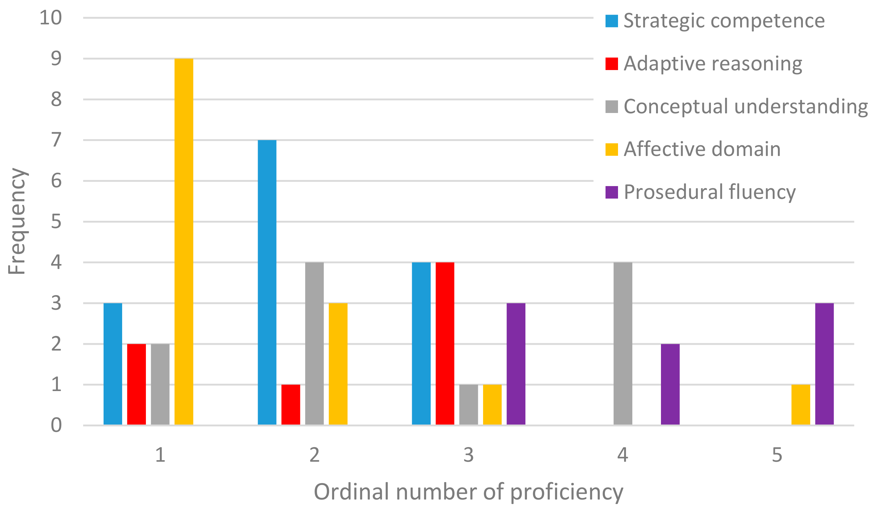 Education 08 00067 g002