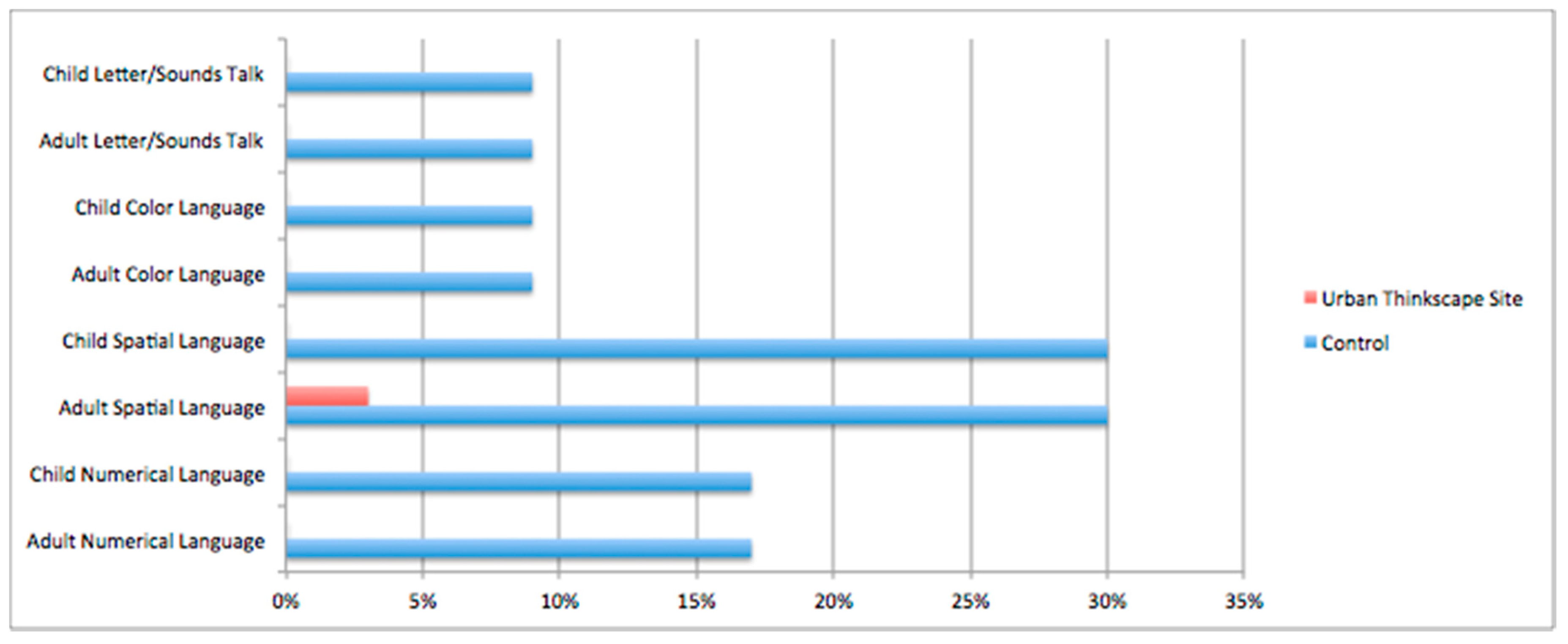 Education 08 00074 g008 Education 08 00074 g008