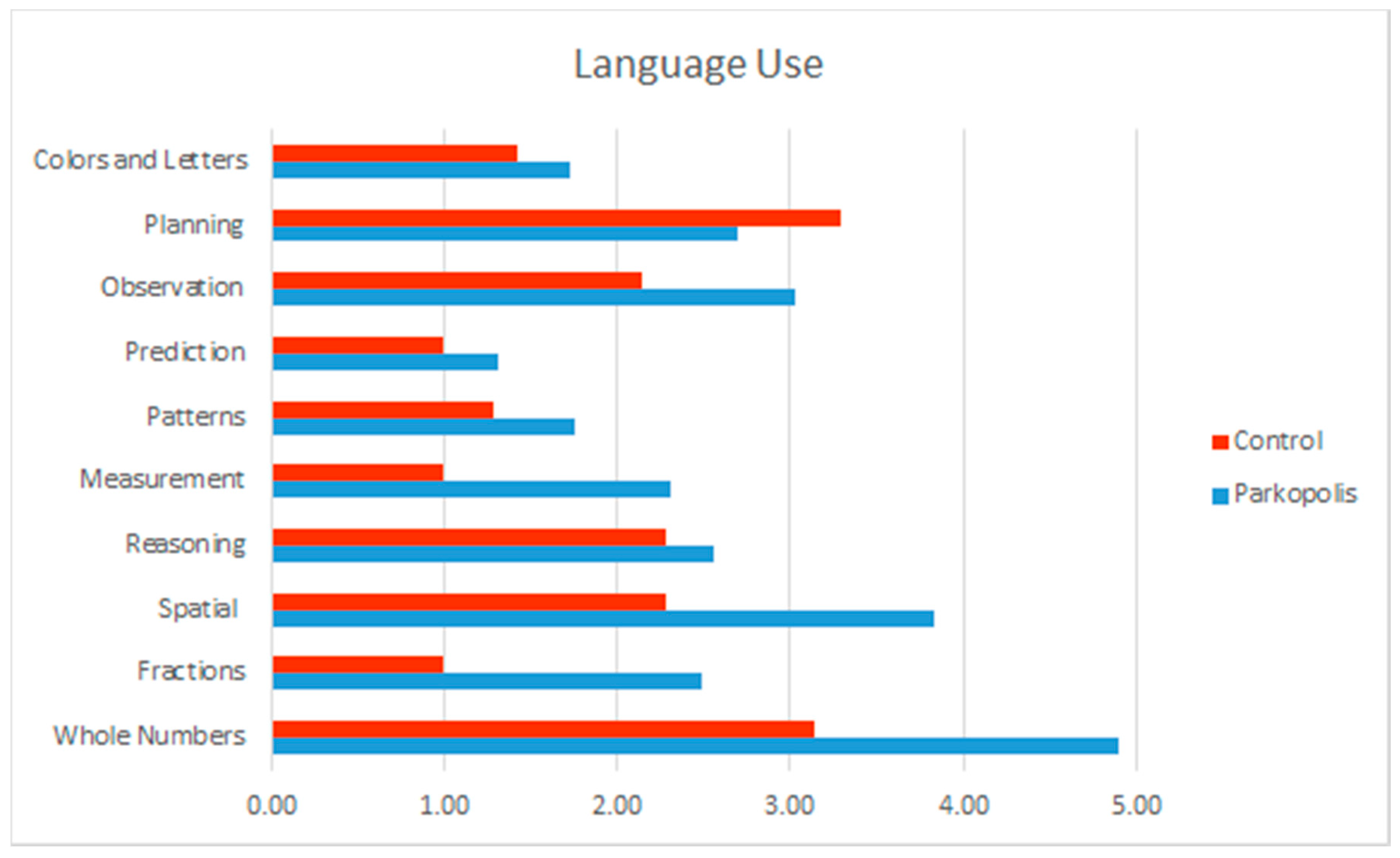Education 08 00074 g011 Education 08 00074 g011