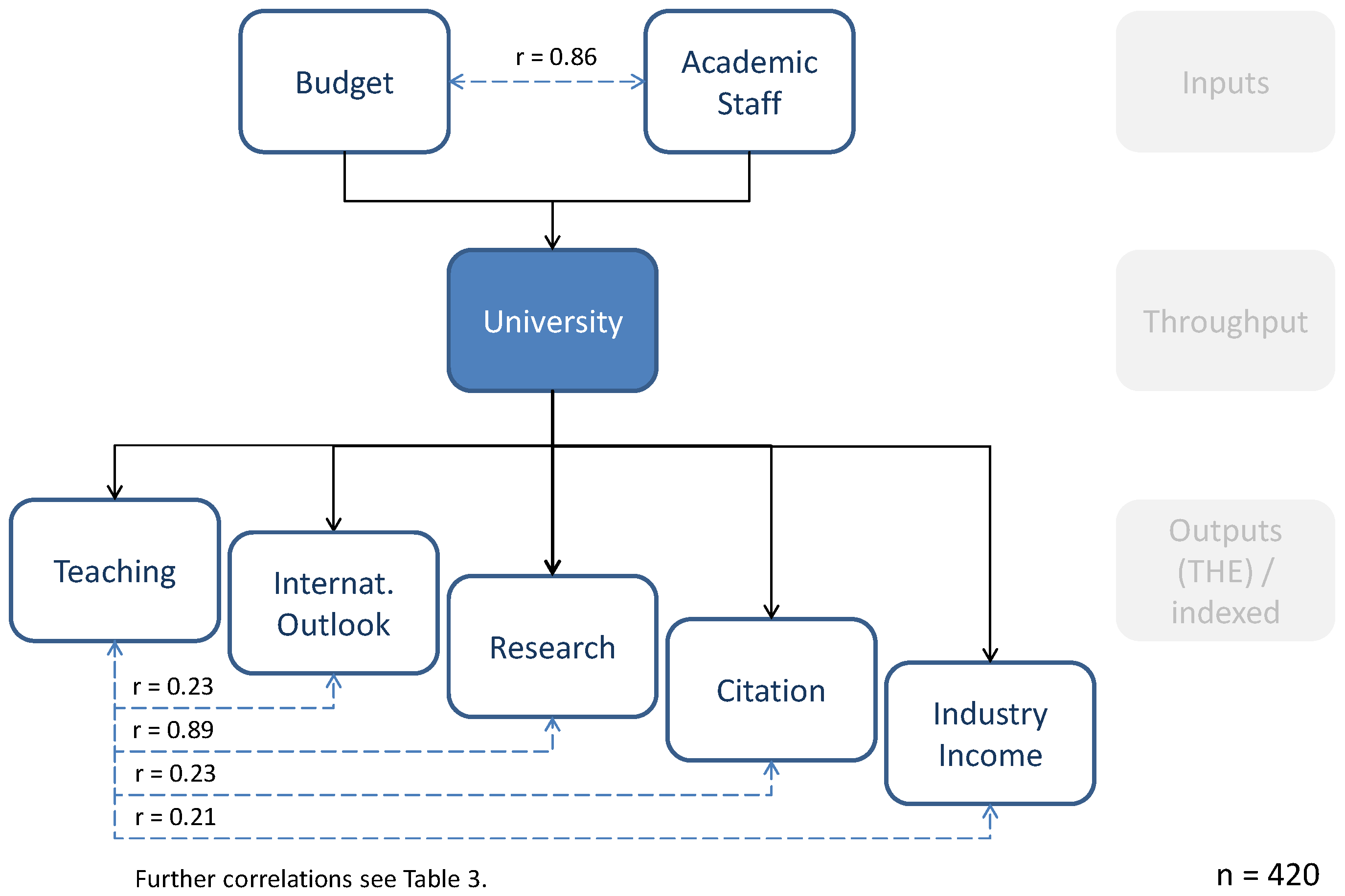 Education 08 00079 g001