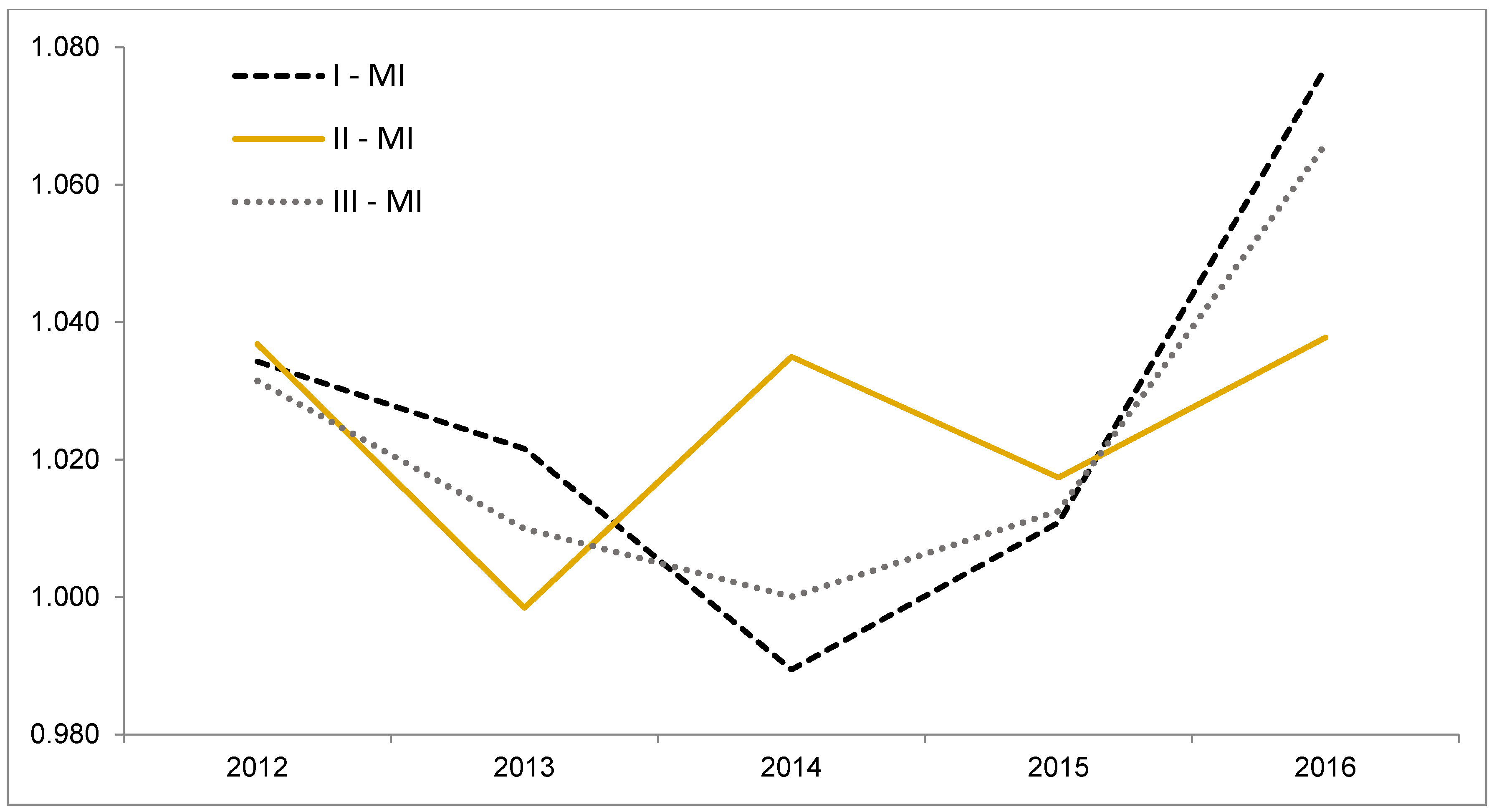 Education 08 00079 g003