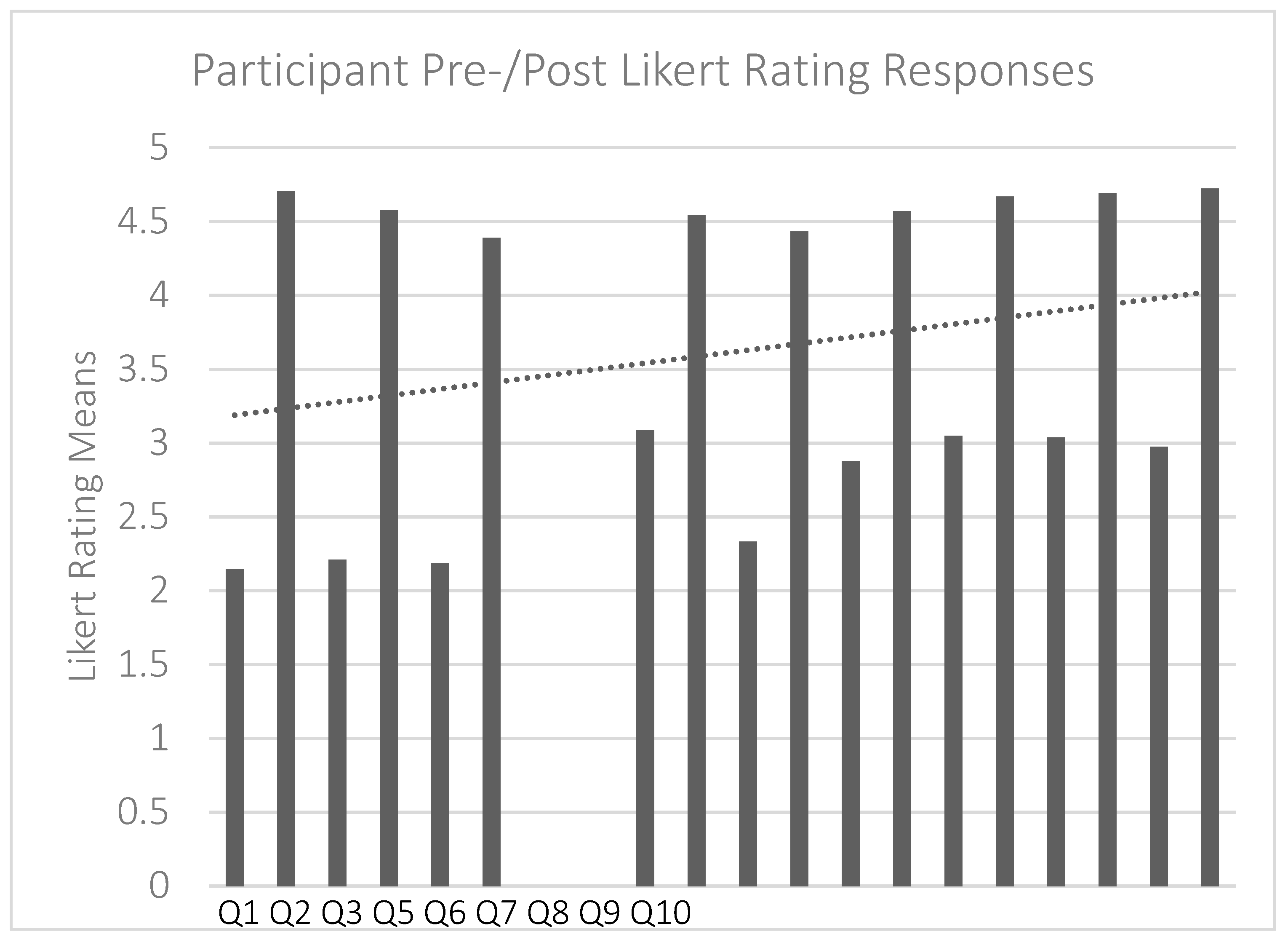 Education 08 00080 g001