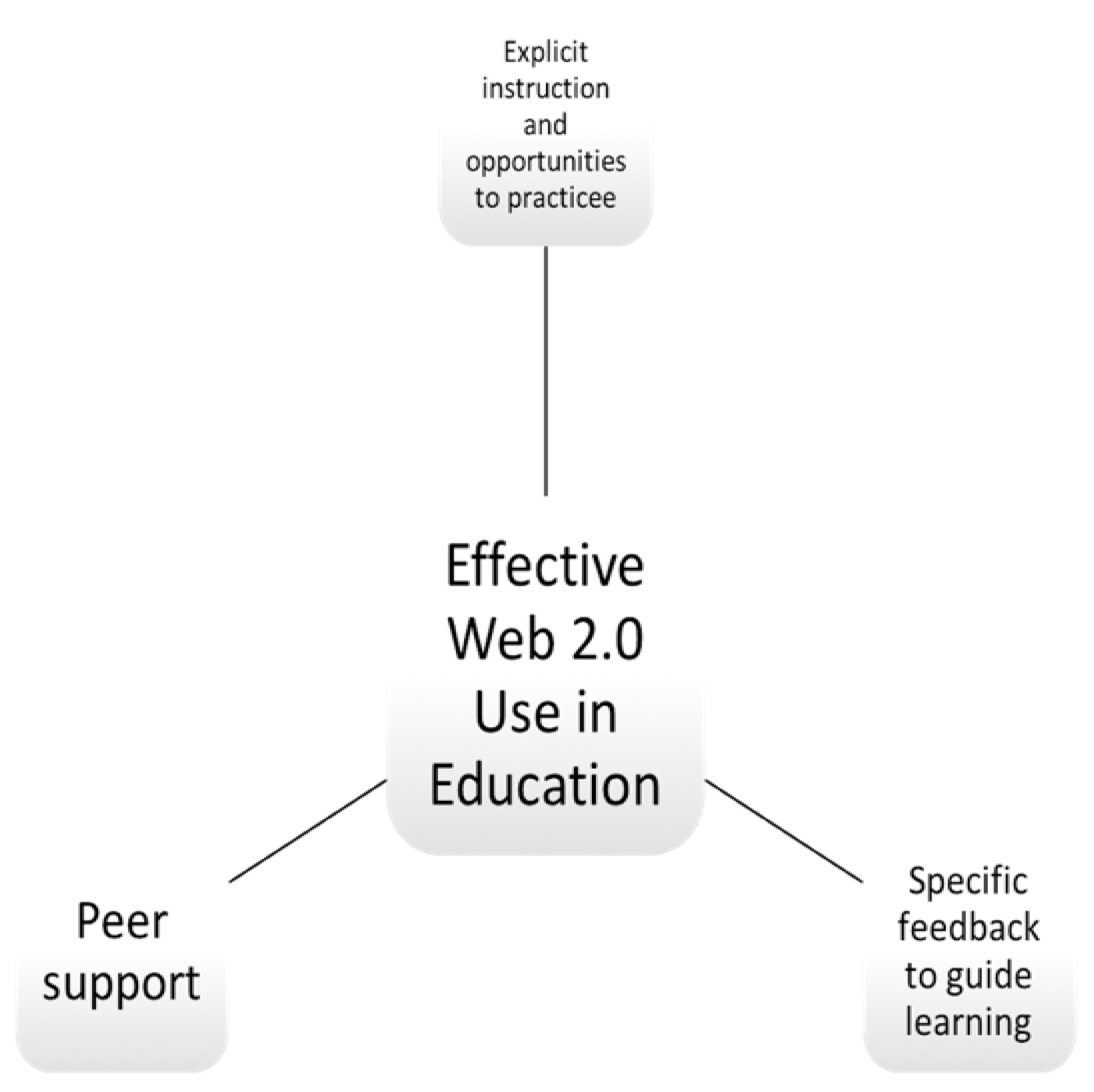 Education 08 00080 g003