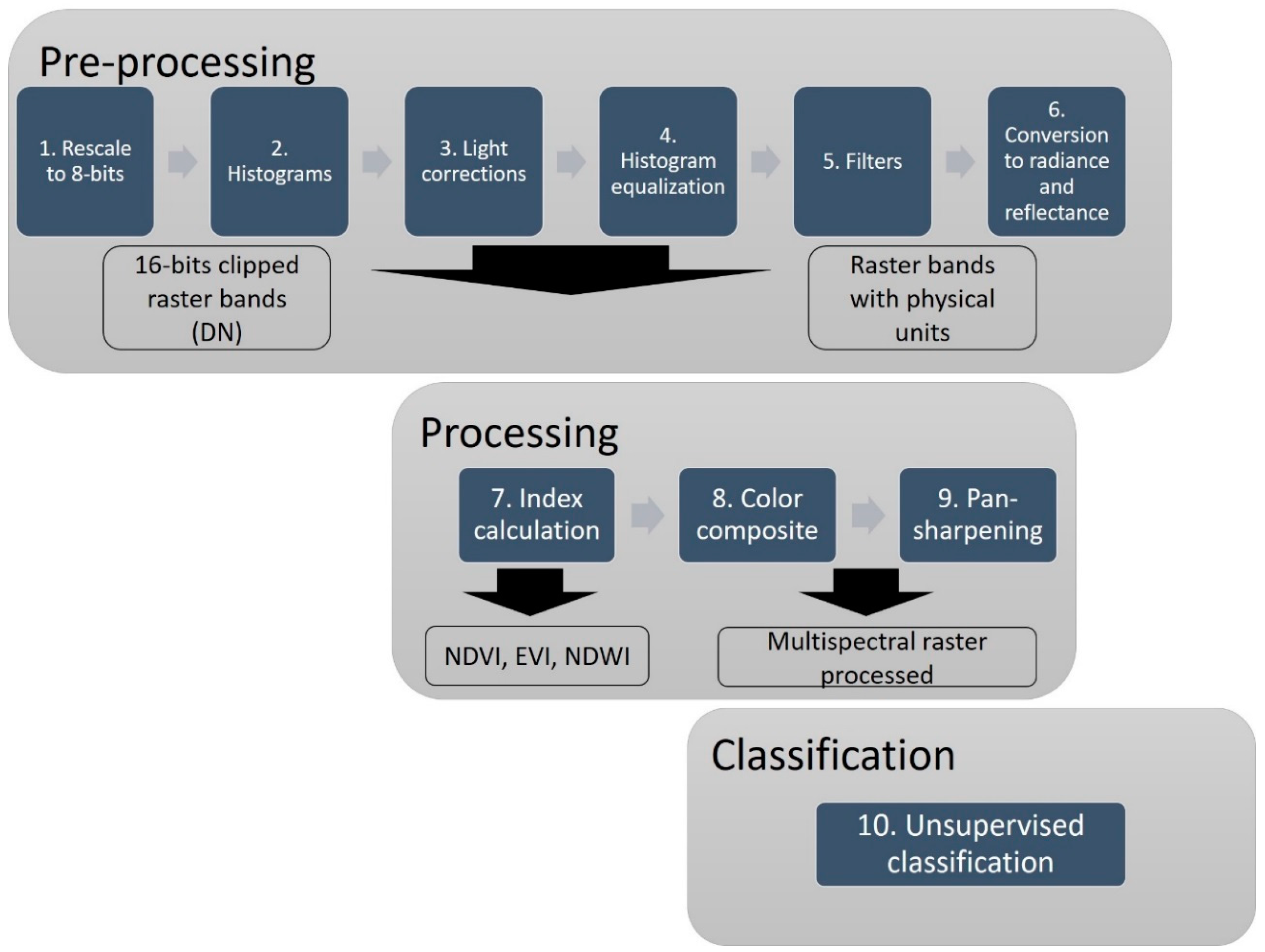 Education 08 00083 g001