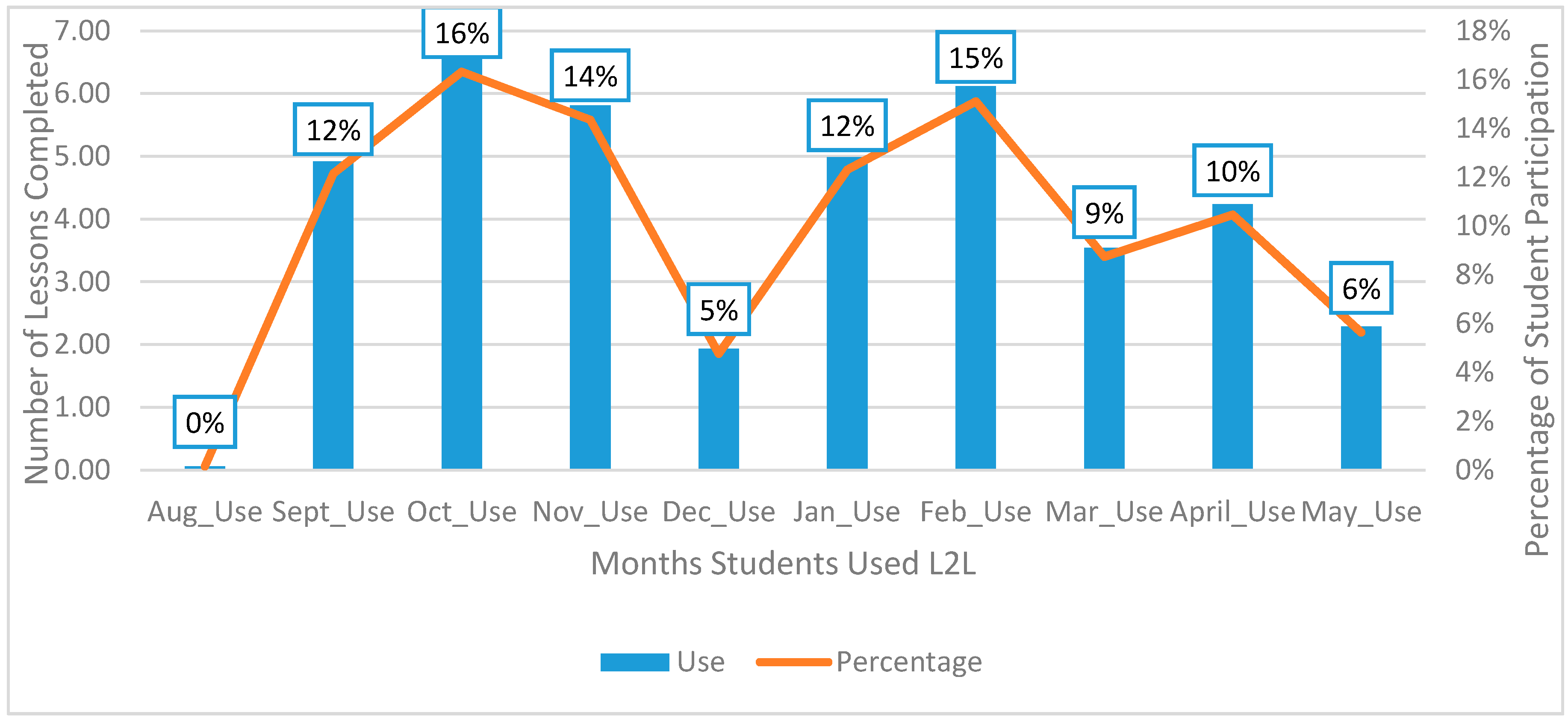 Education 08 00091 g005