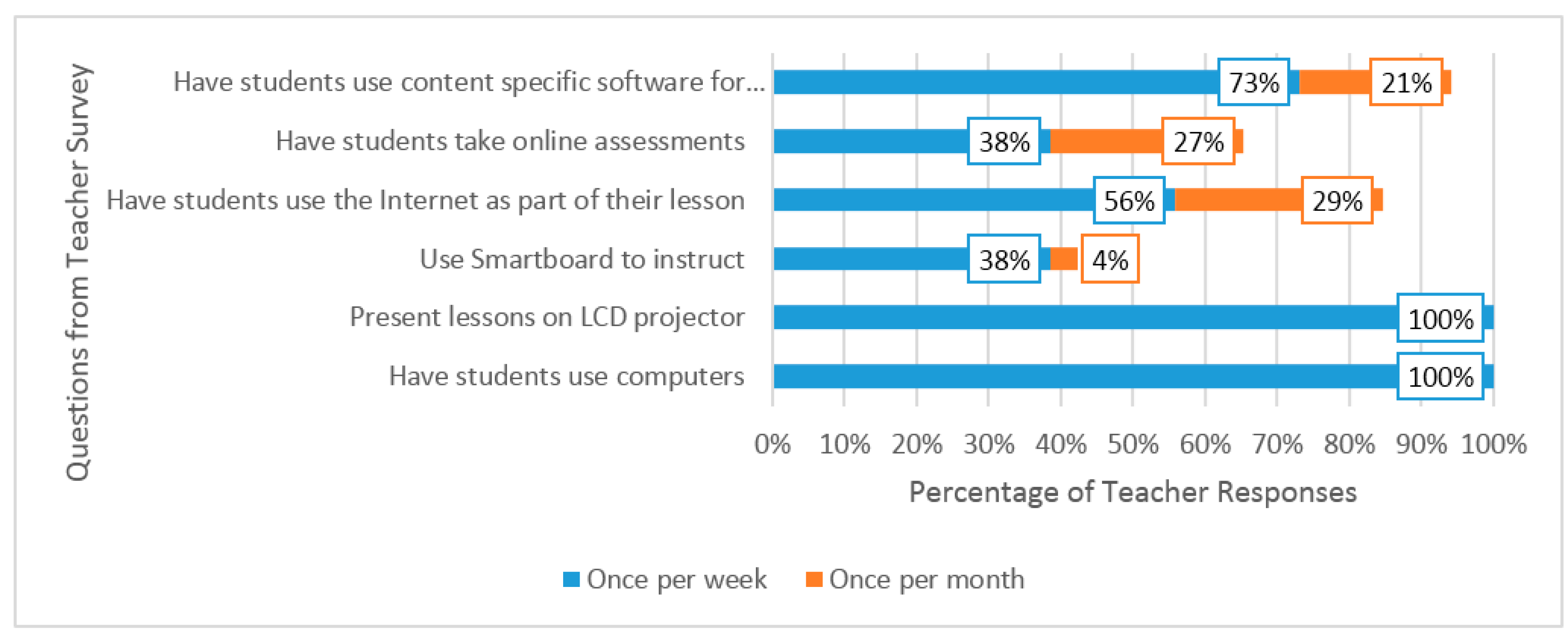 Education 08 00091 g007