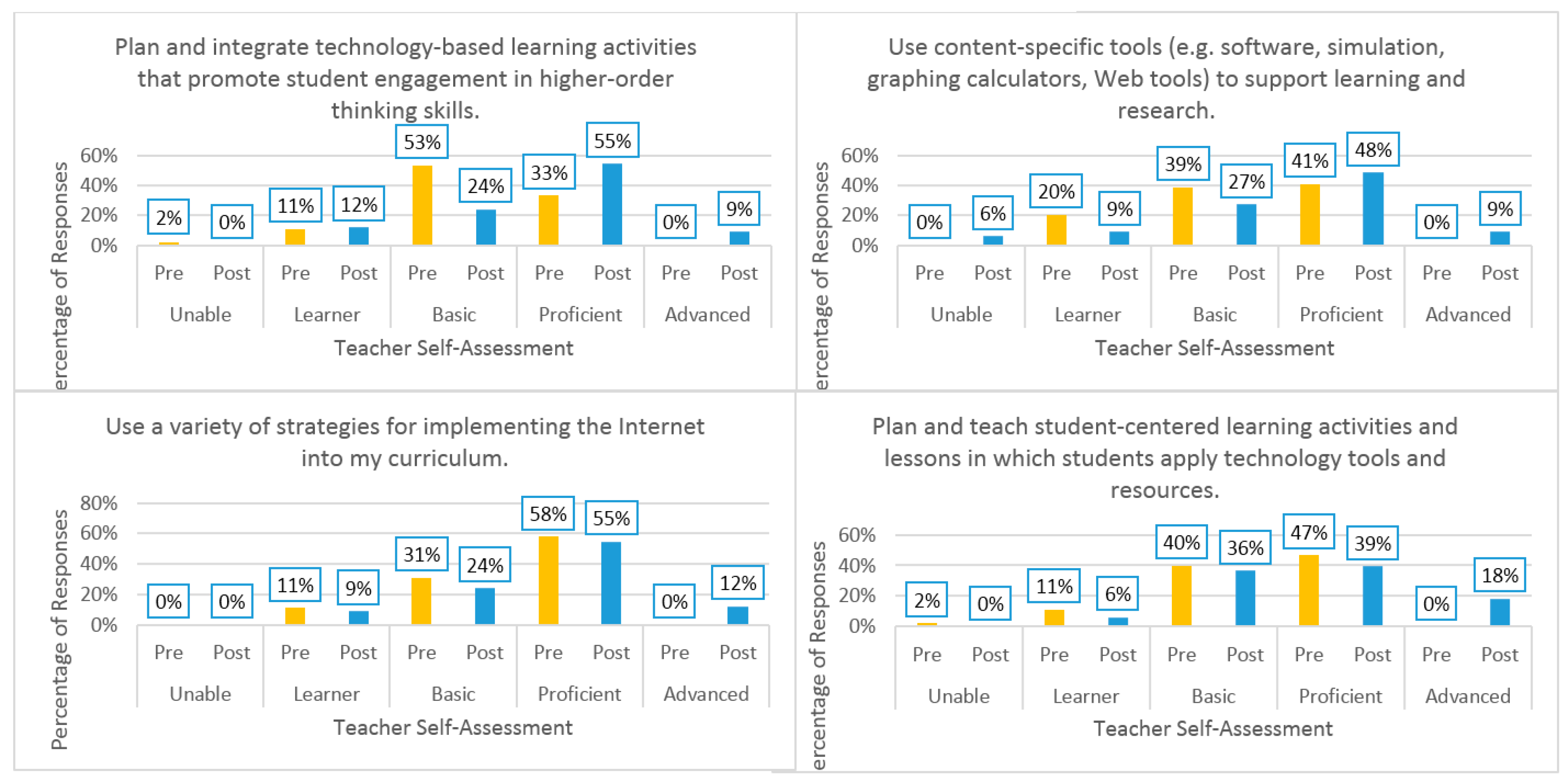 Education 08 00091 g008