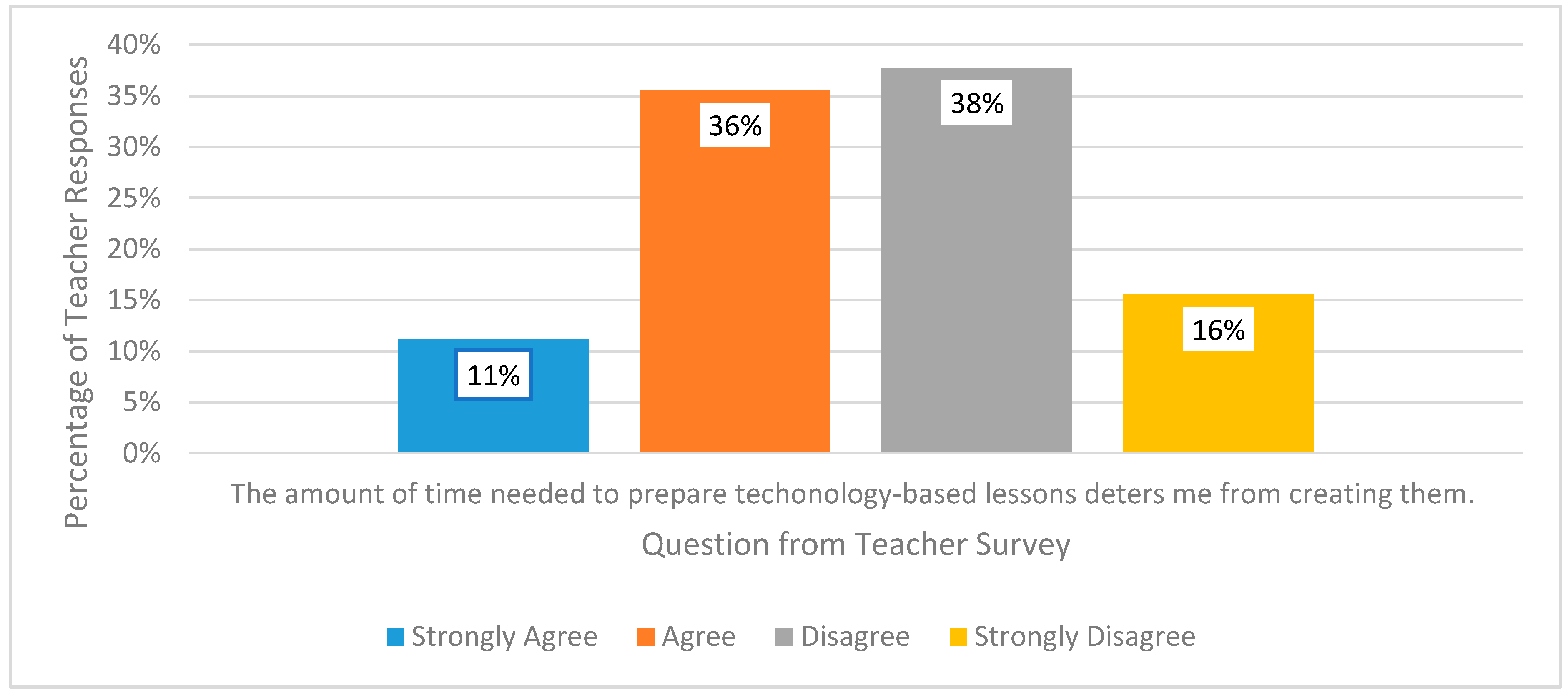 Education 08 00091 g009