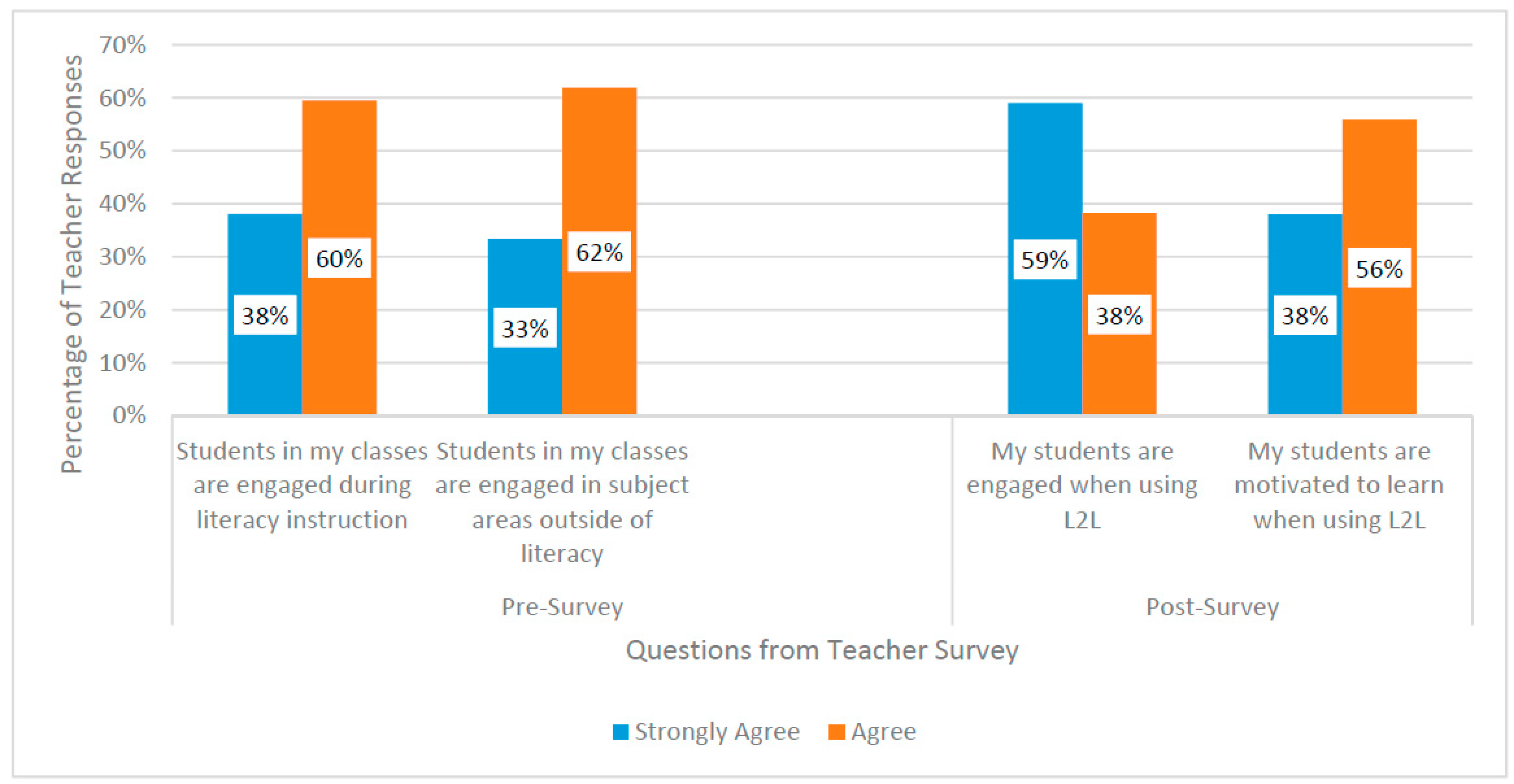 Education 08 00091 g010