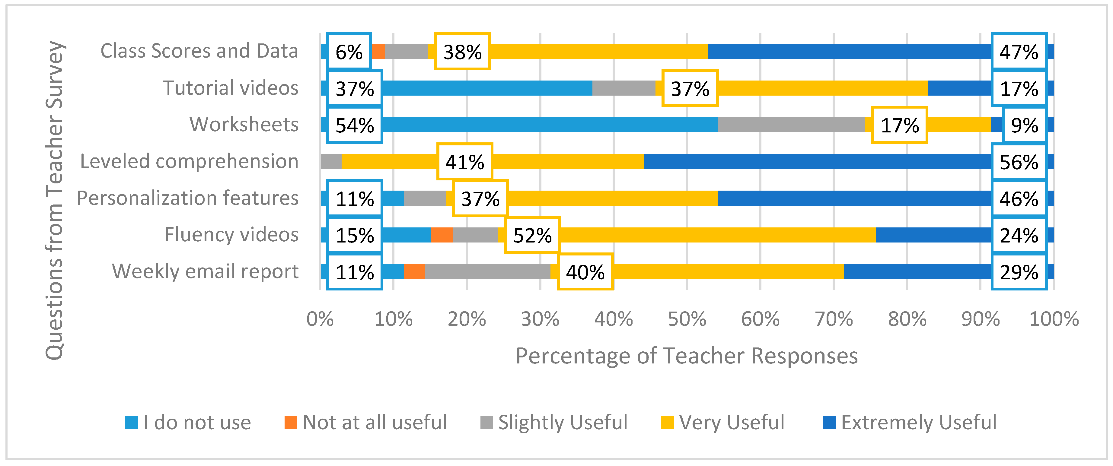 Education 08 00091 g013