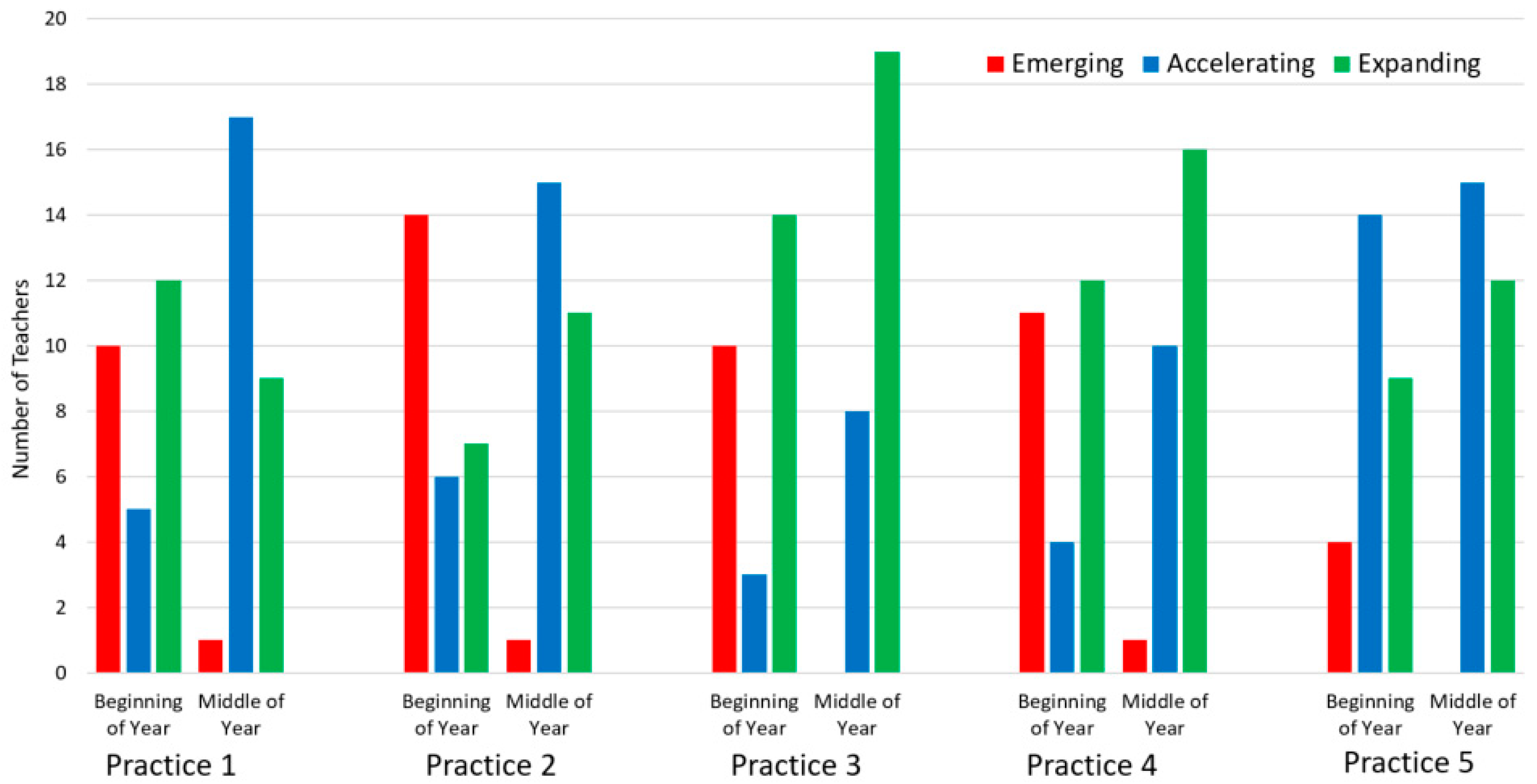 Education 08 00098 g001 Education 08 00098 g001