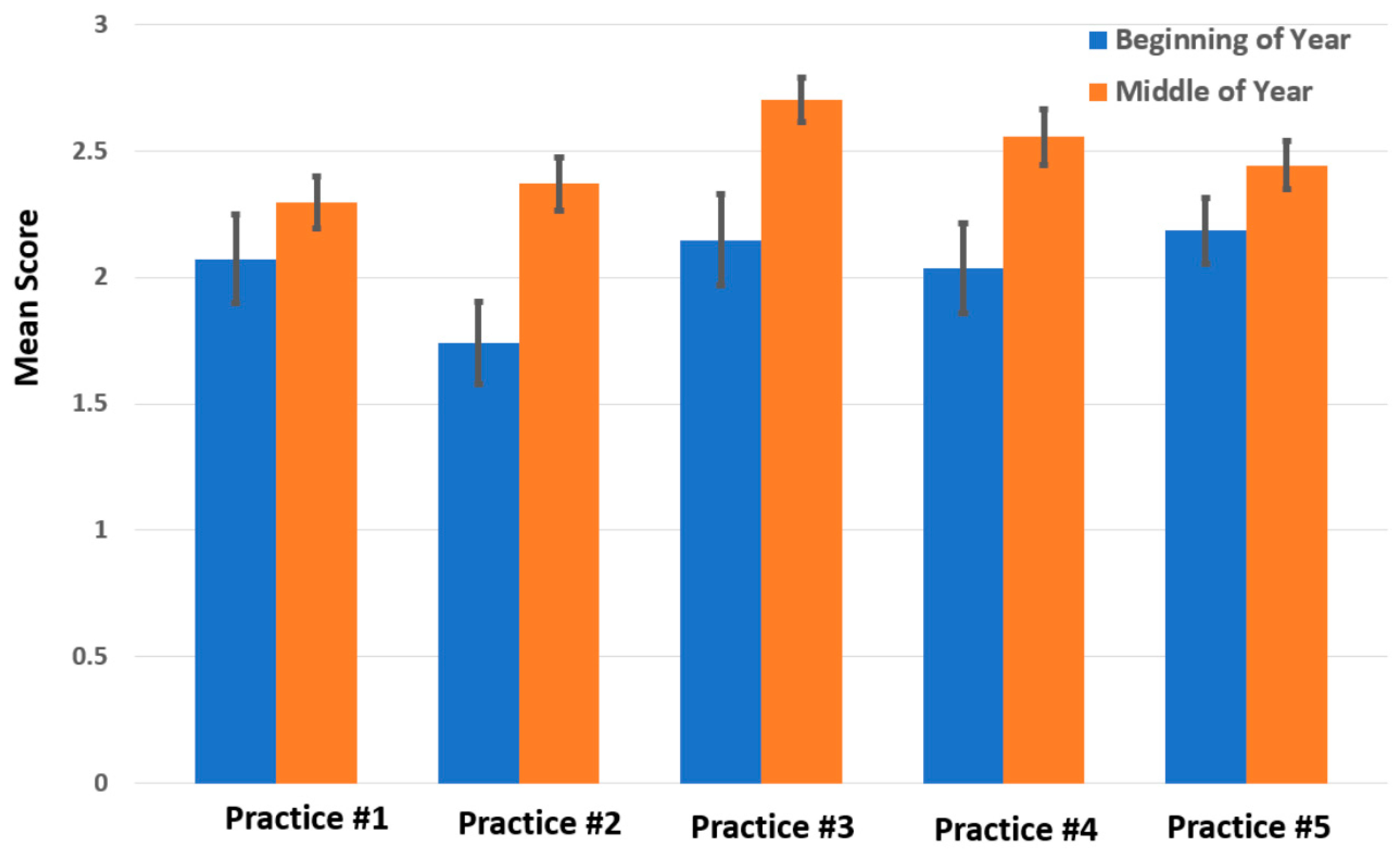 Education 08 00098 g002 Education 08 00098 g002