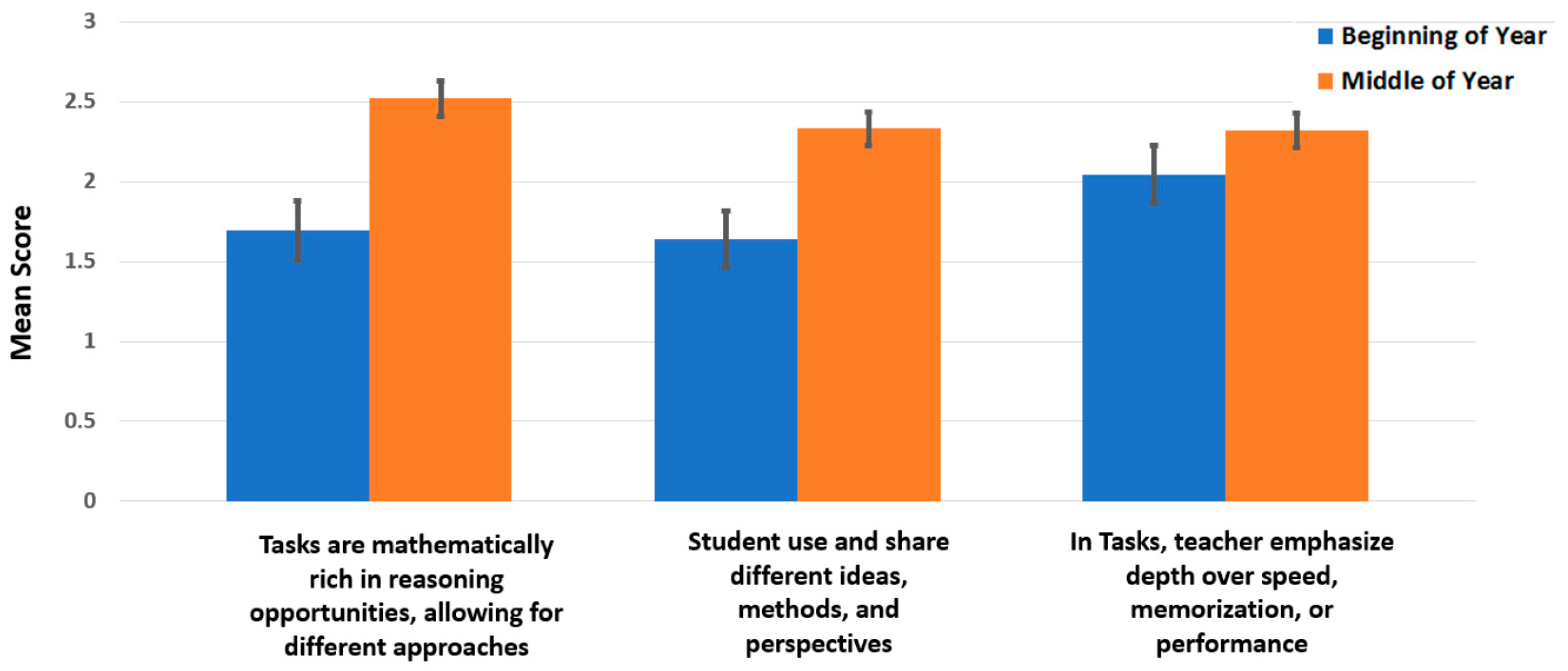 Education 08 00098 g003 Education 08 00098 g003