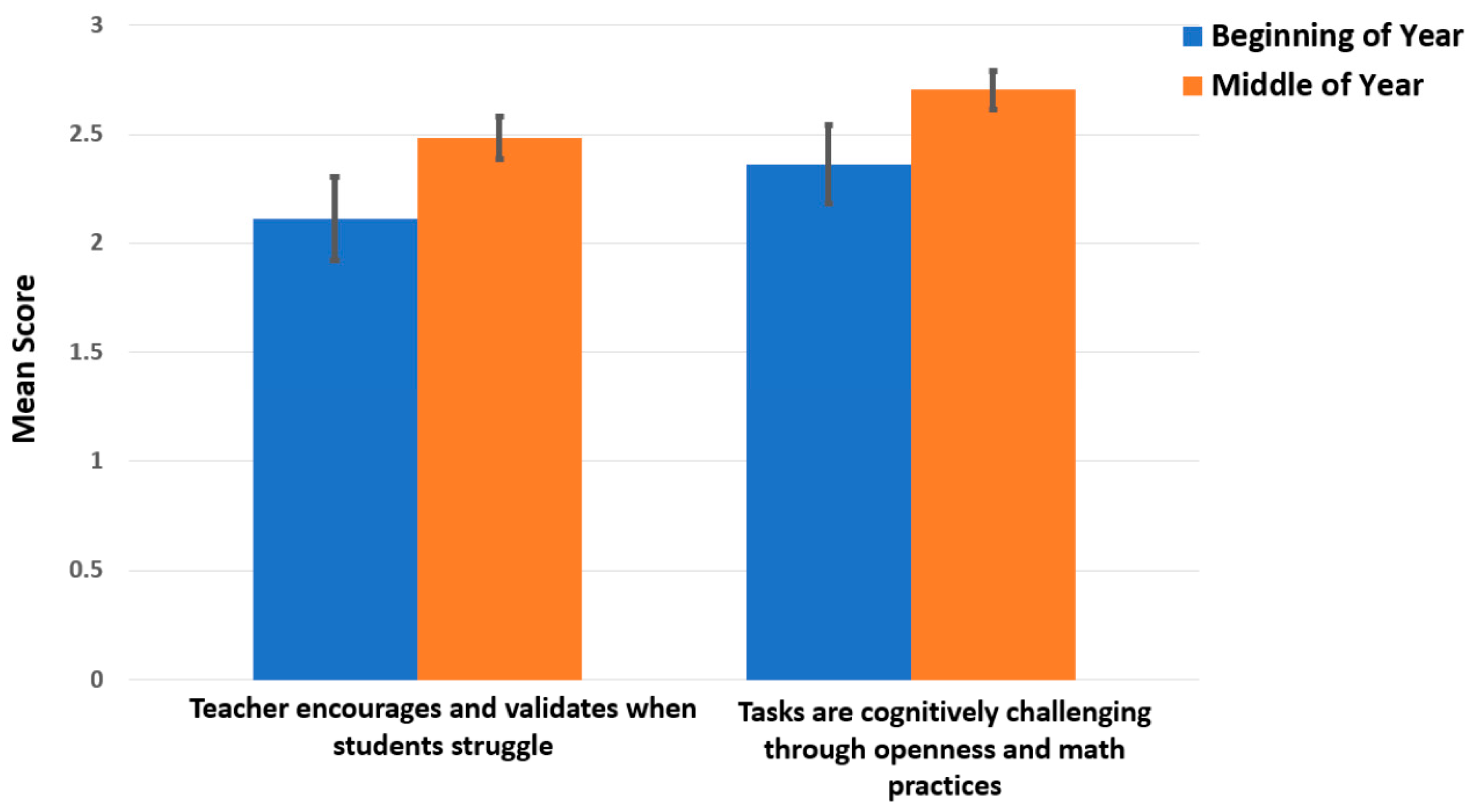 Education 08 00098 g004 Education 08 00098 g004