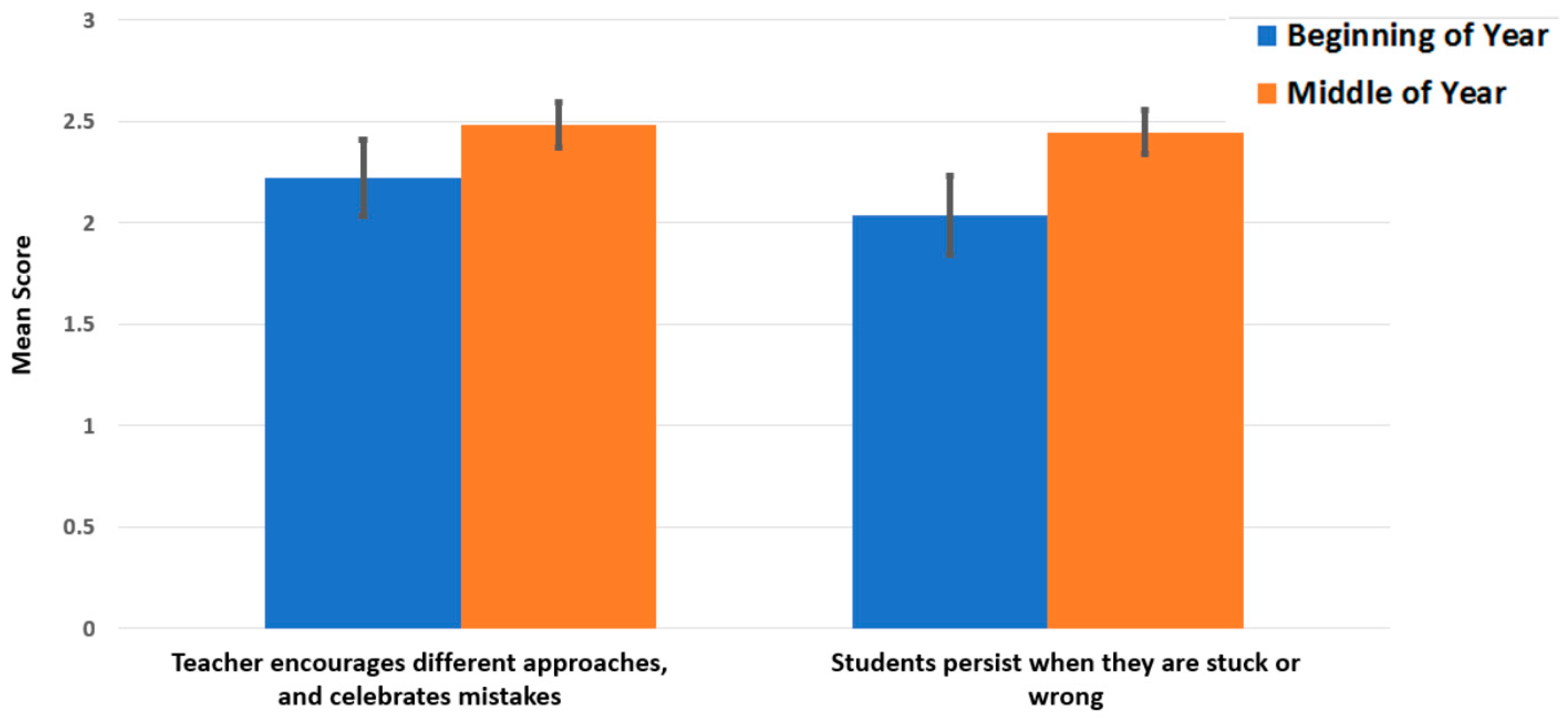 Education 08 00098 g005 Education 08 00098 g005